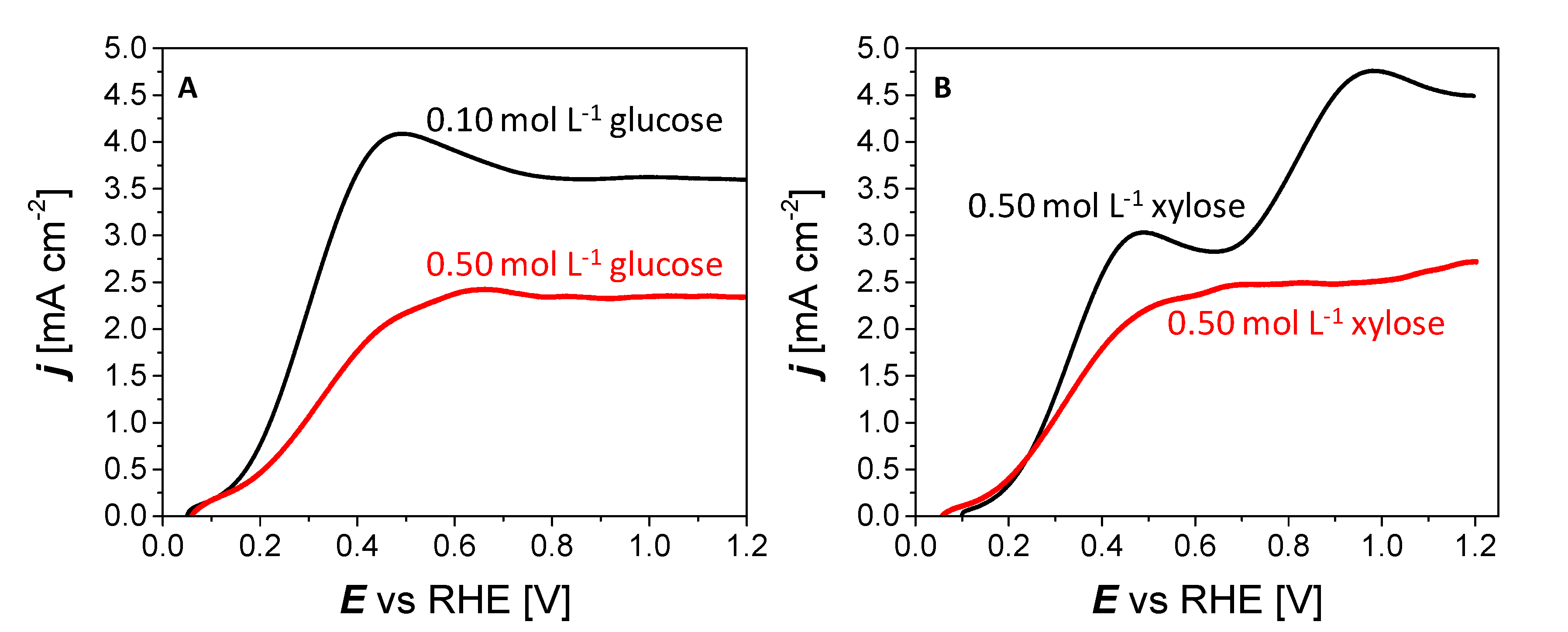 Cleantechnol 02 00013 g005