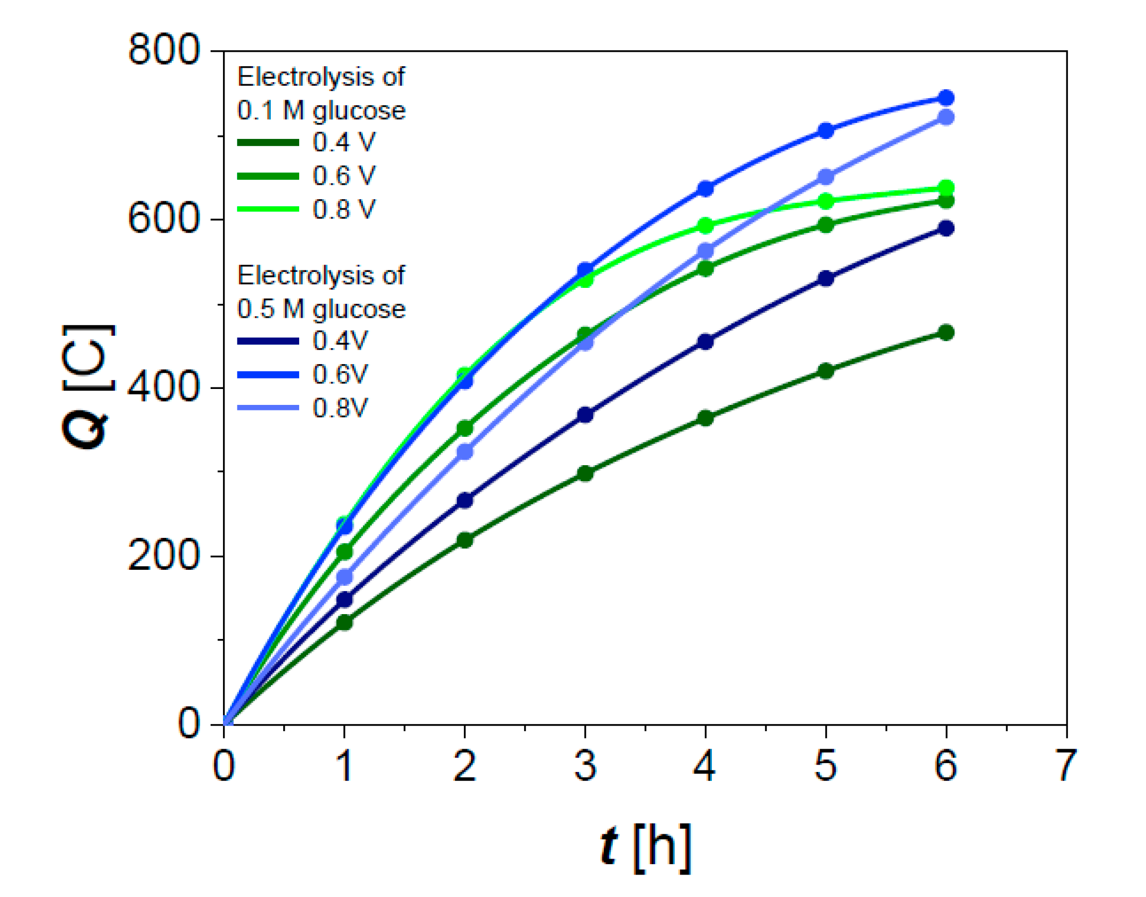 Cleantechnol 02 00013 g006