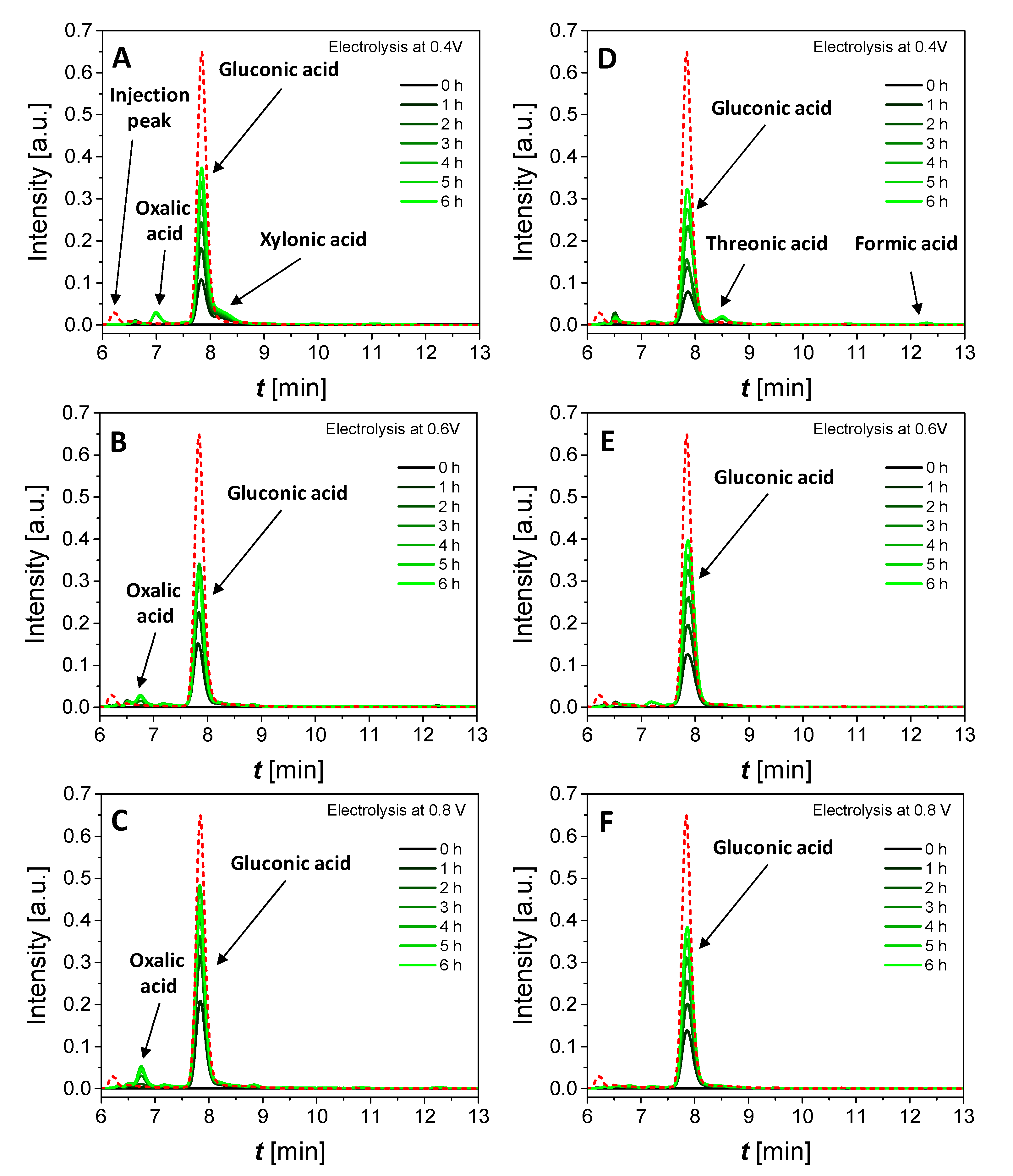 Cleantechnol 02 00013 g007