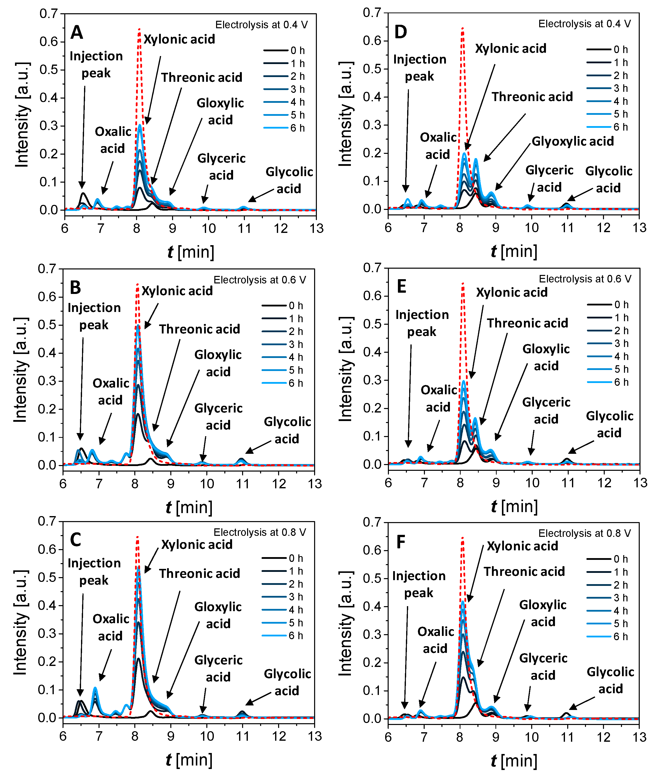 Cleantechnol 02 00013 g009
