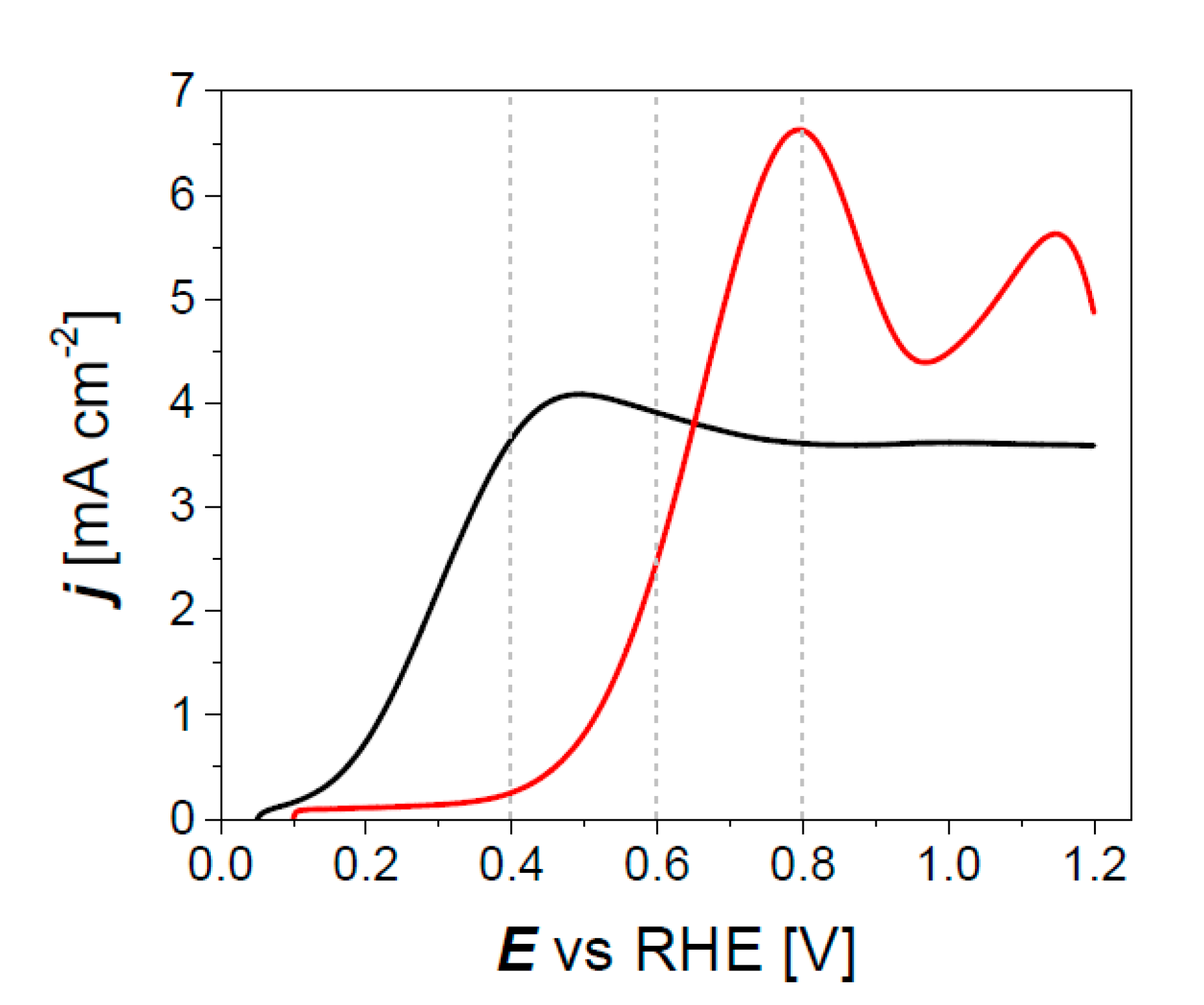 Cleantechnol 02 00013 g010