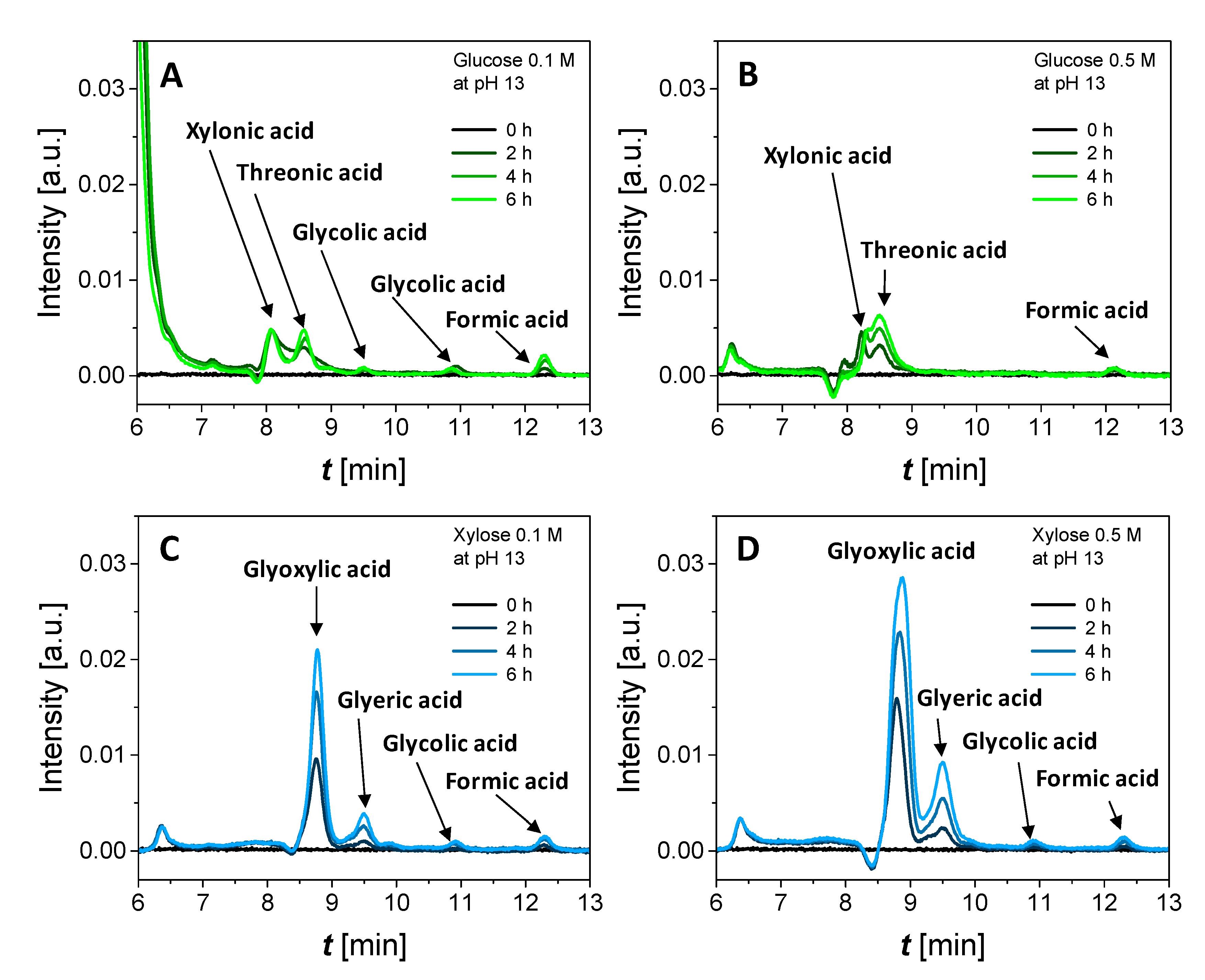 Cleantechnol 02 00013 g011
