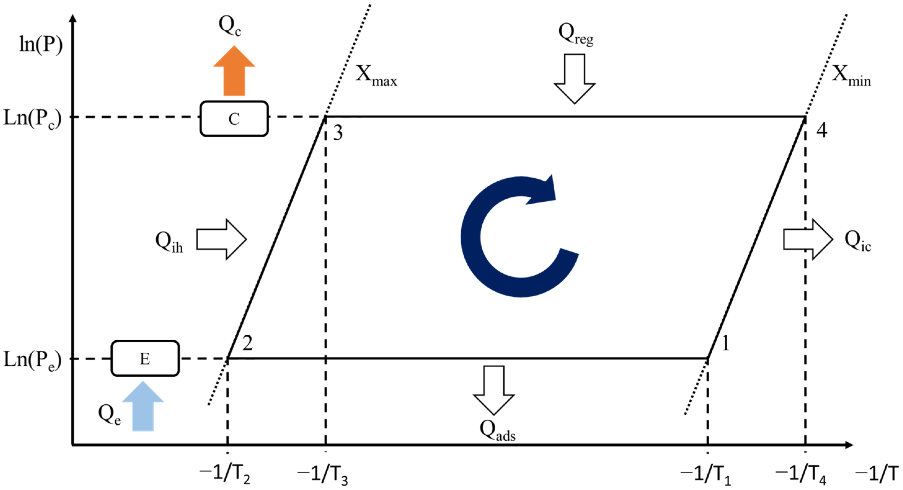 Cleantechnol 04 00070 g003