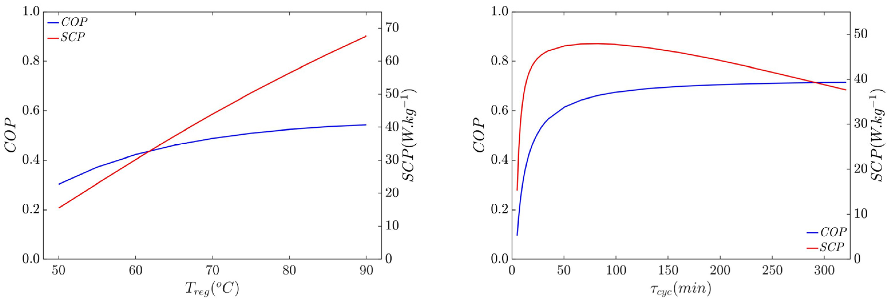 Cleantechnol 04 00070 g005
