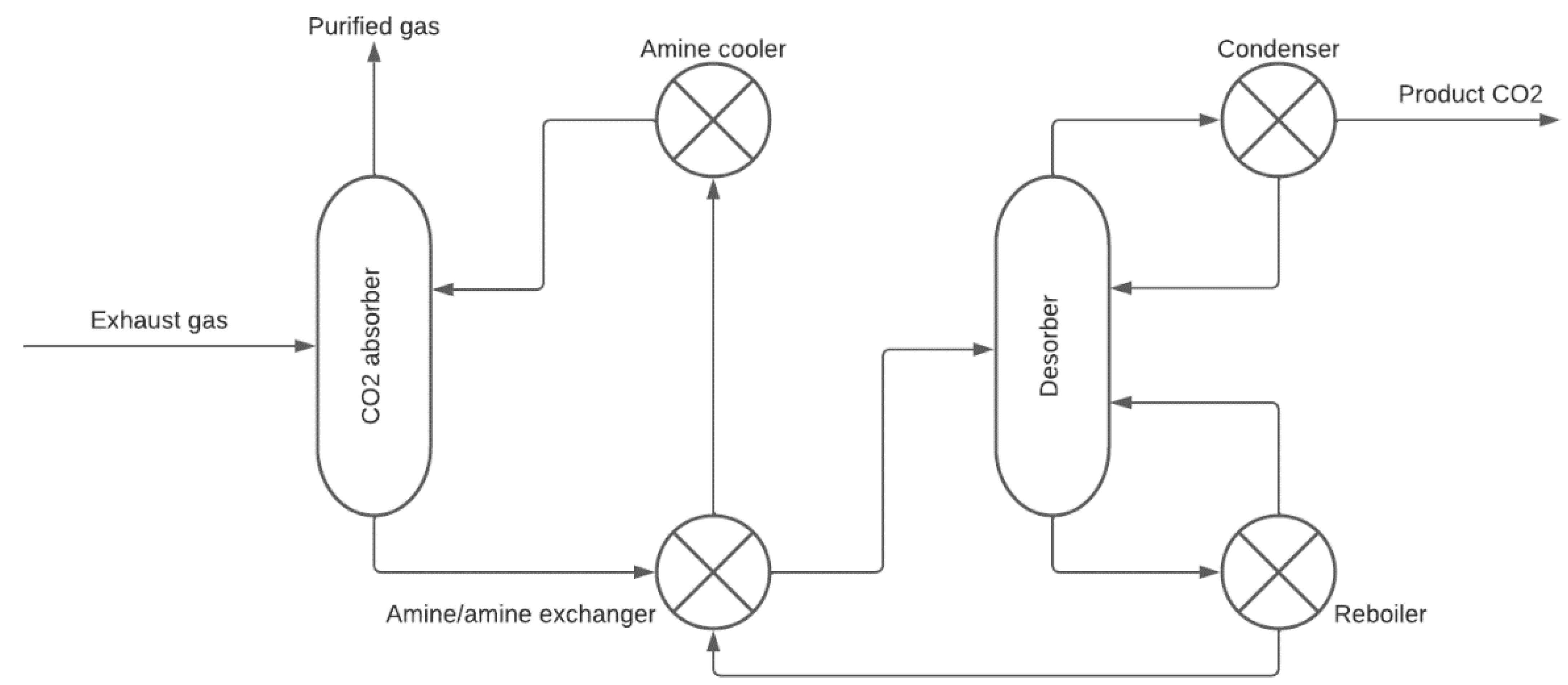 Cleantechnol 04 00073 g003