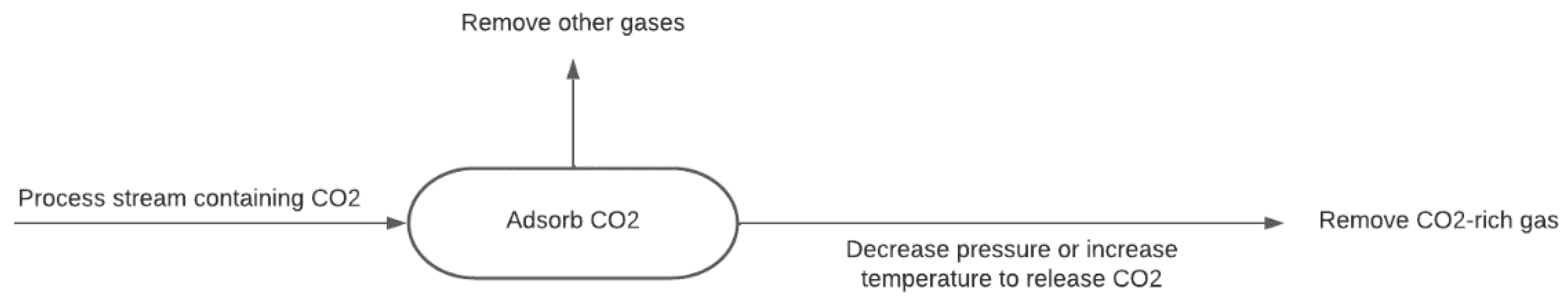 Cleantechnol 04 00073 g004