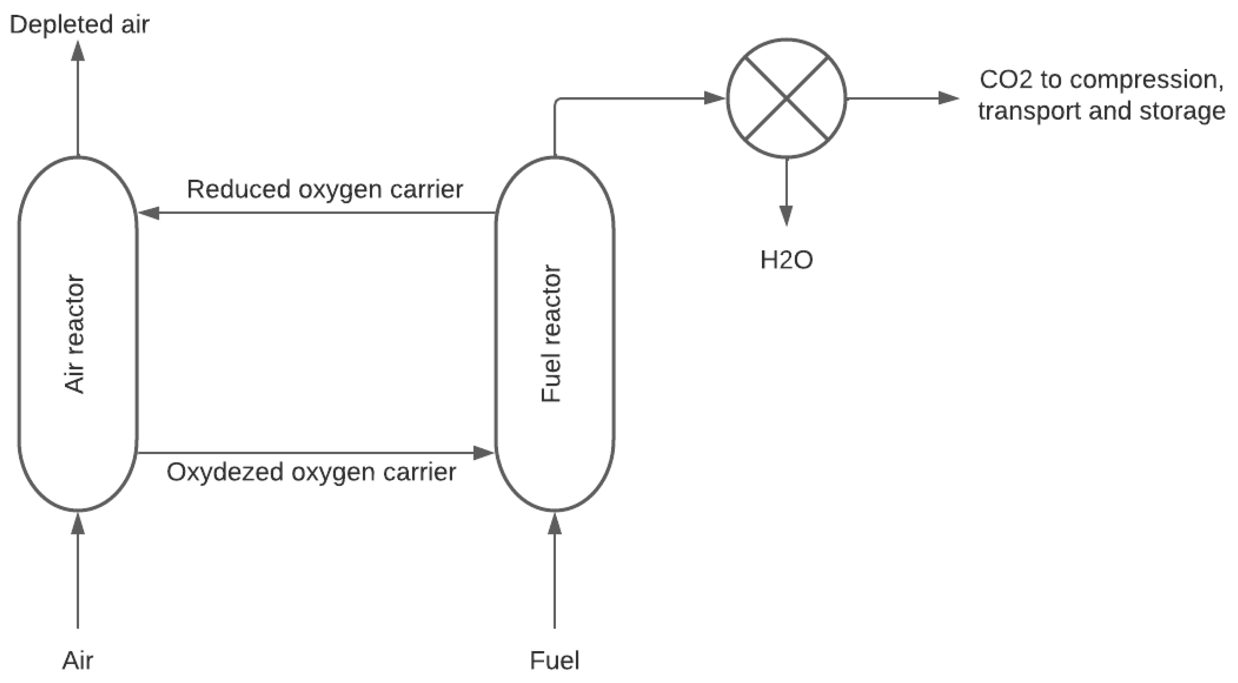 Cleantechnol 04 00073 g006