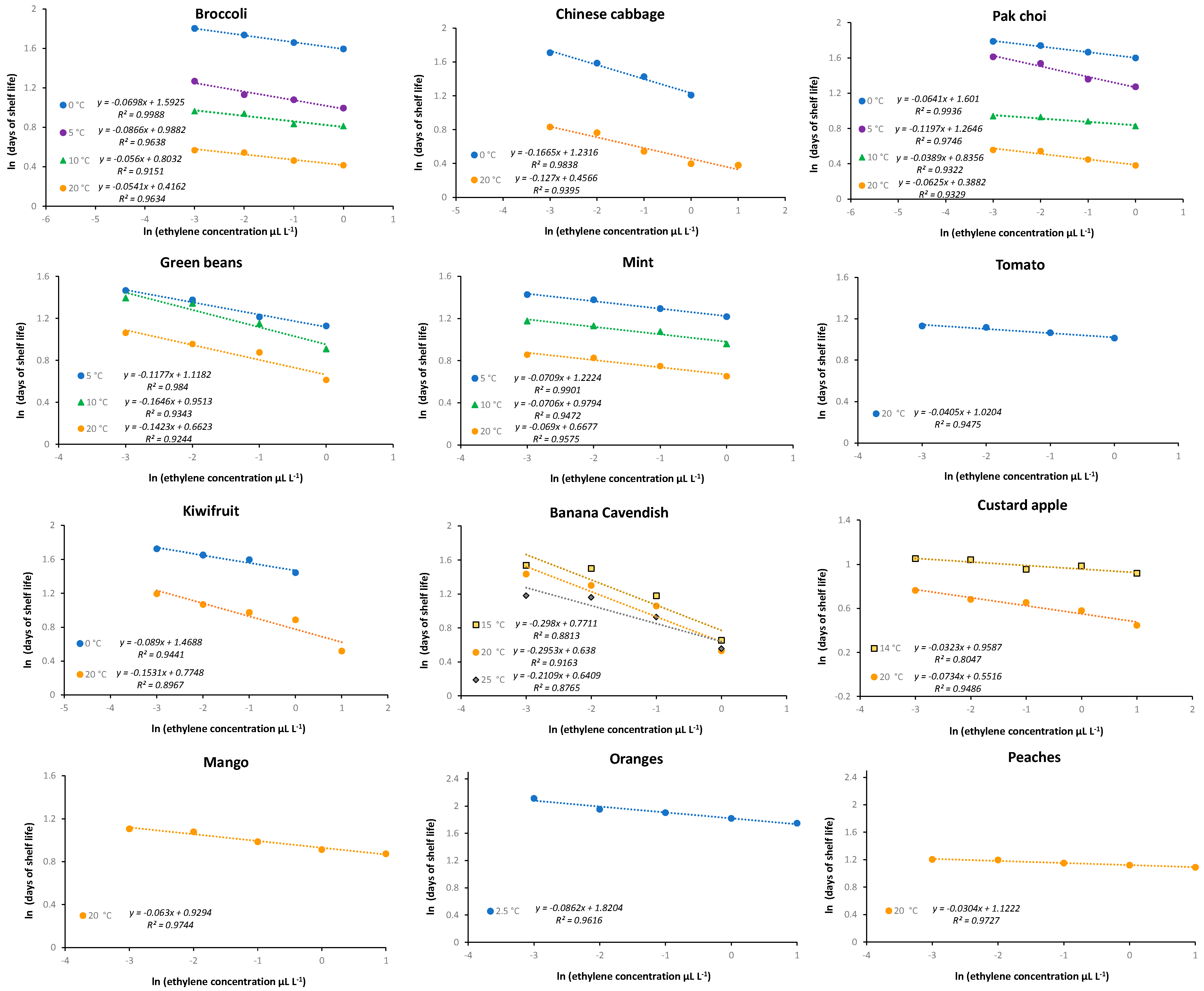 Cleantechnol 04 00077 g002