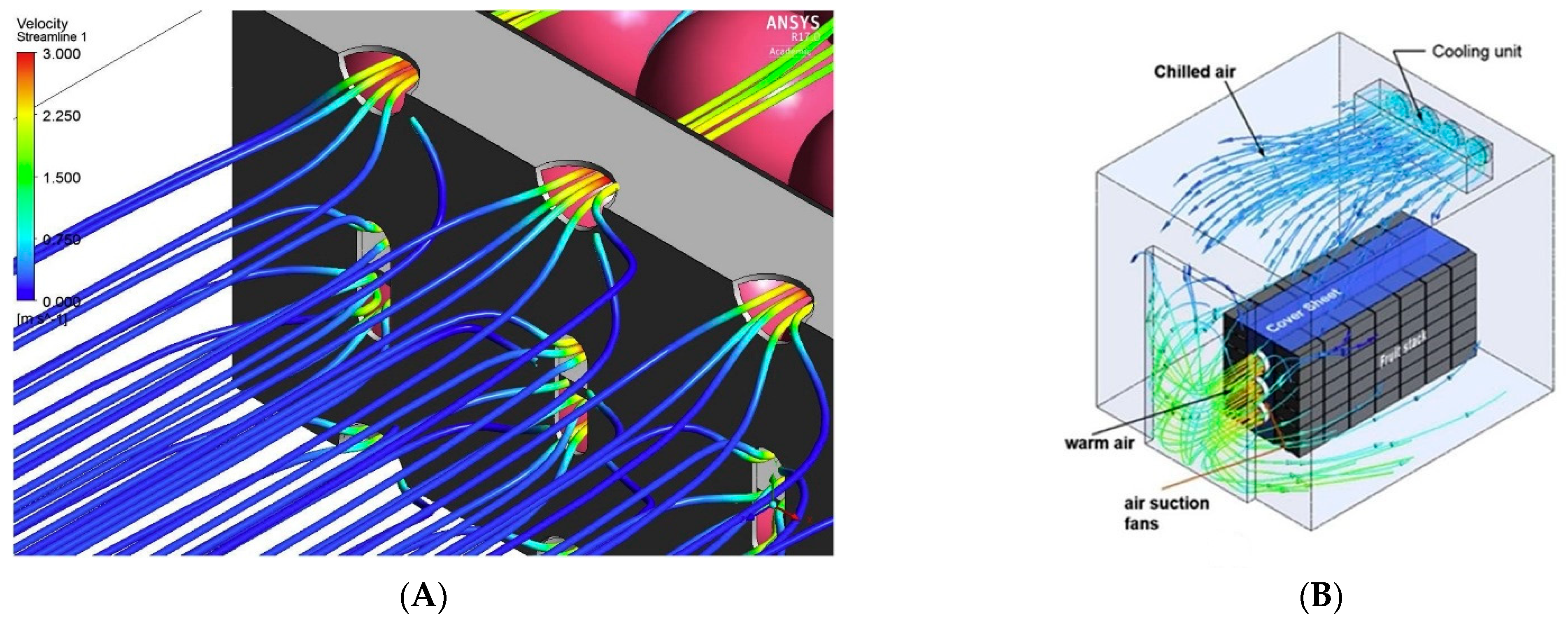Cleantechnol 04 00077 g005