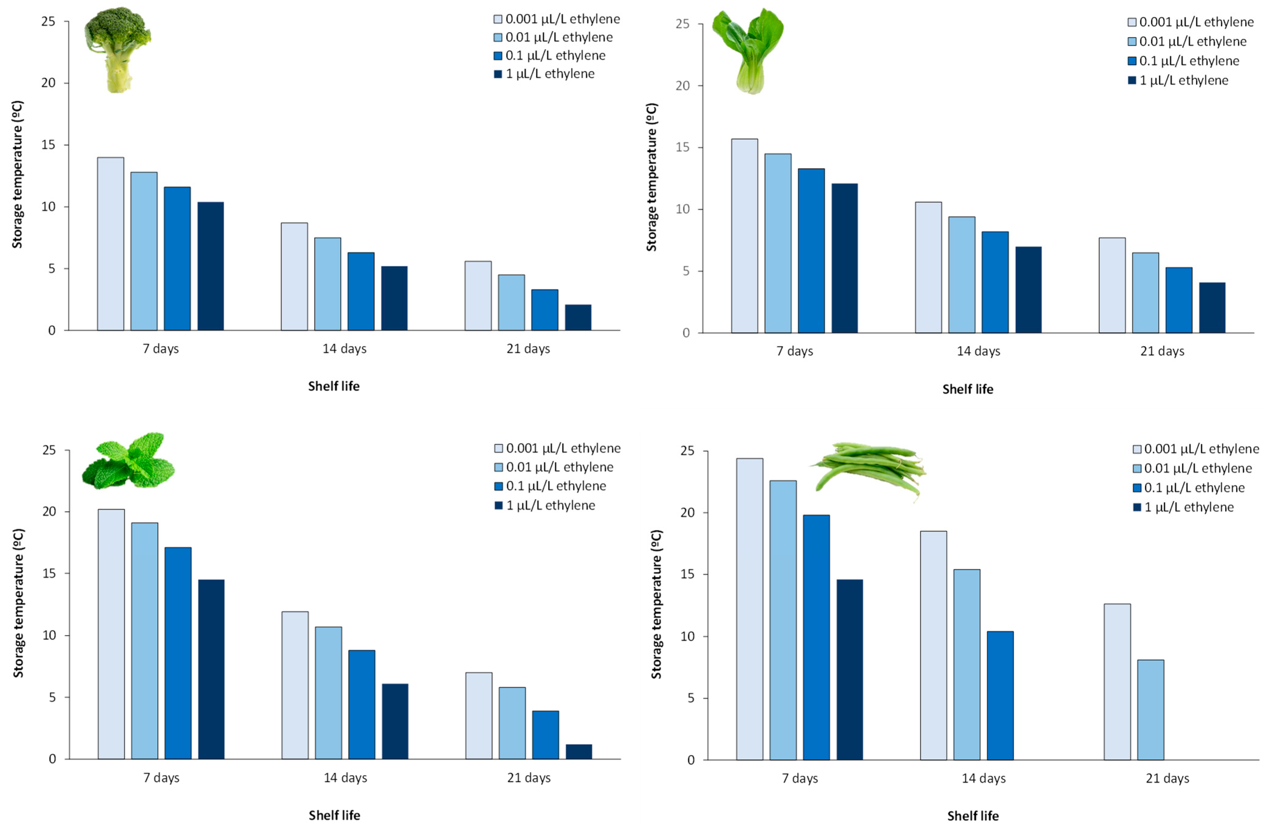 Cleantechnol 04 00077 g006