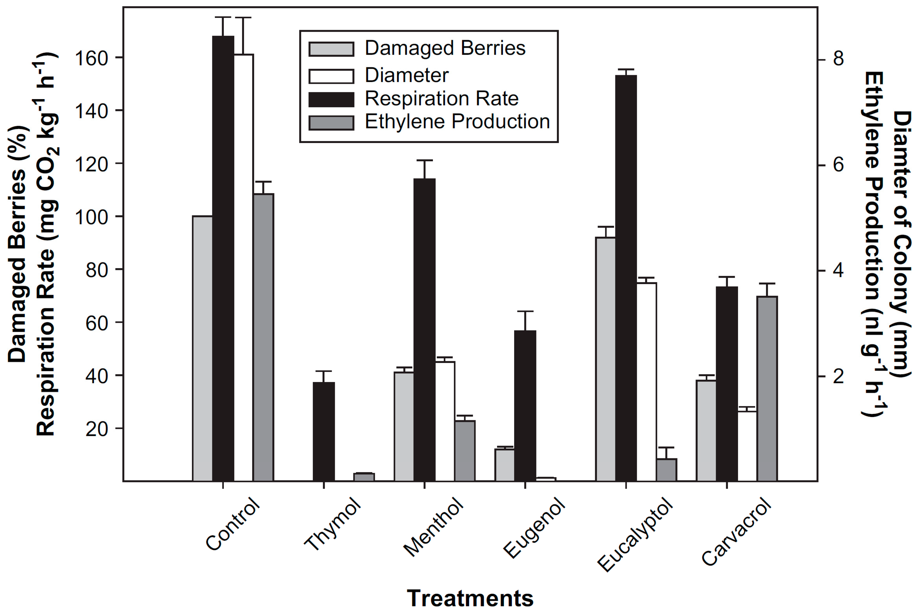 Cleantechnol 04 00077 g008