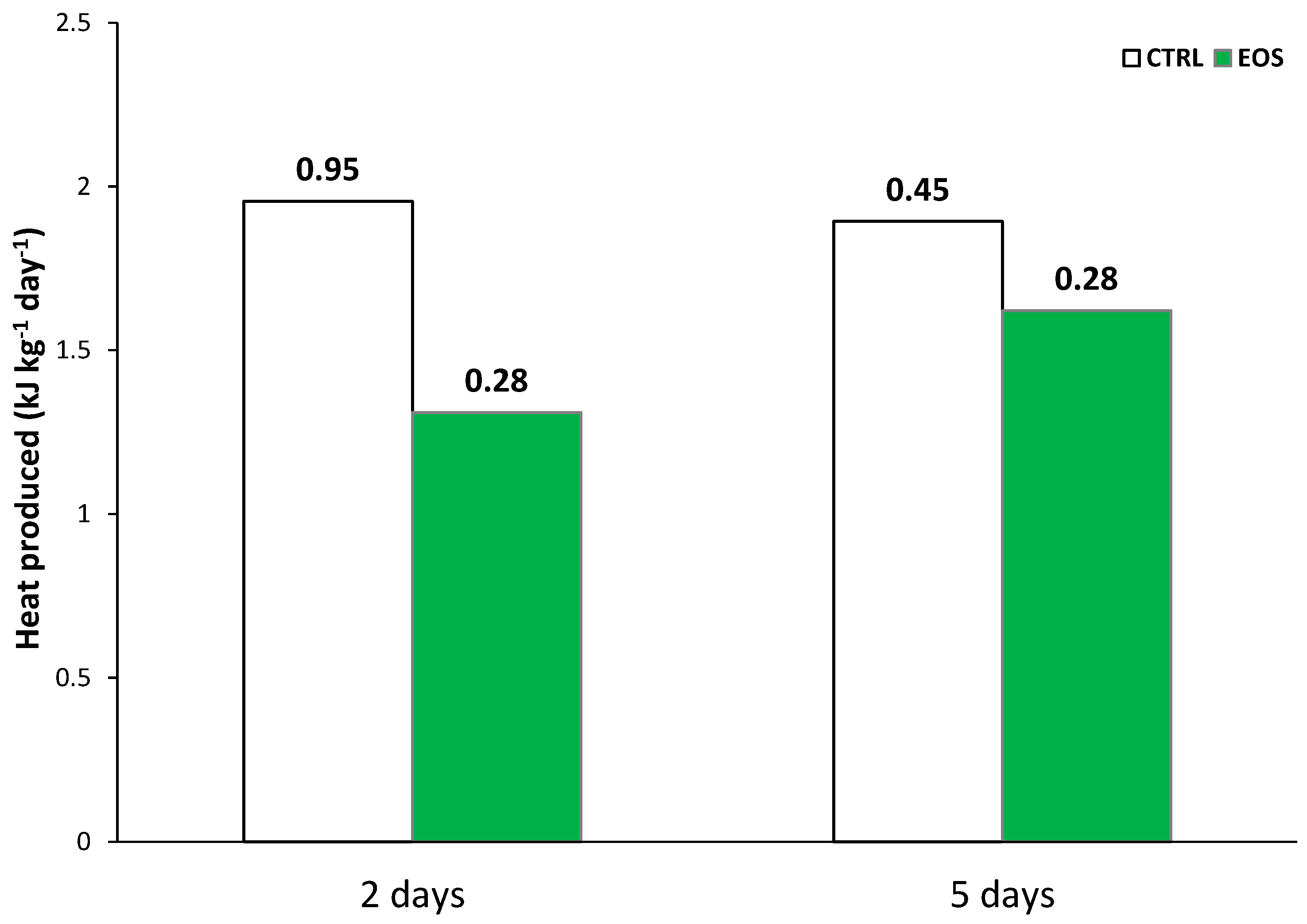 Cleantechnol 04 00077 g011
