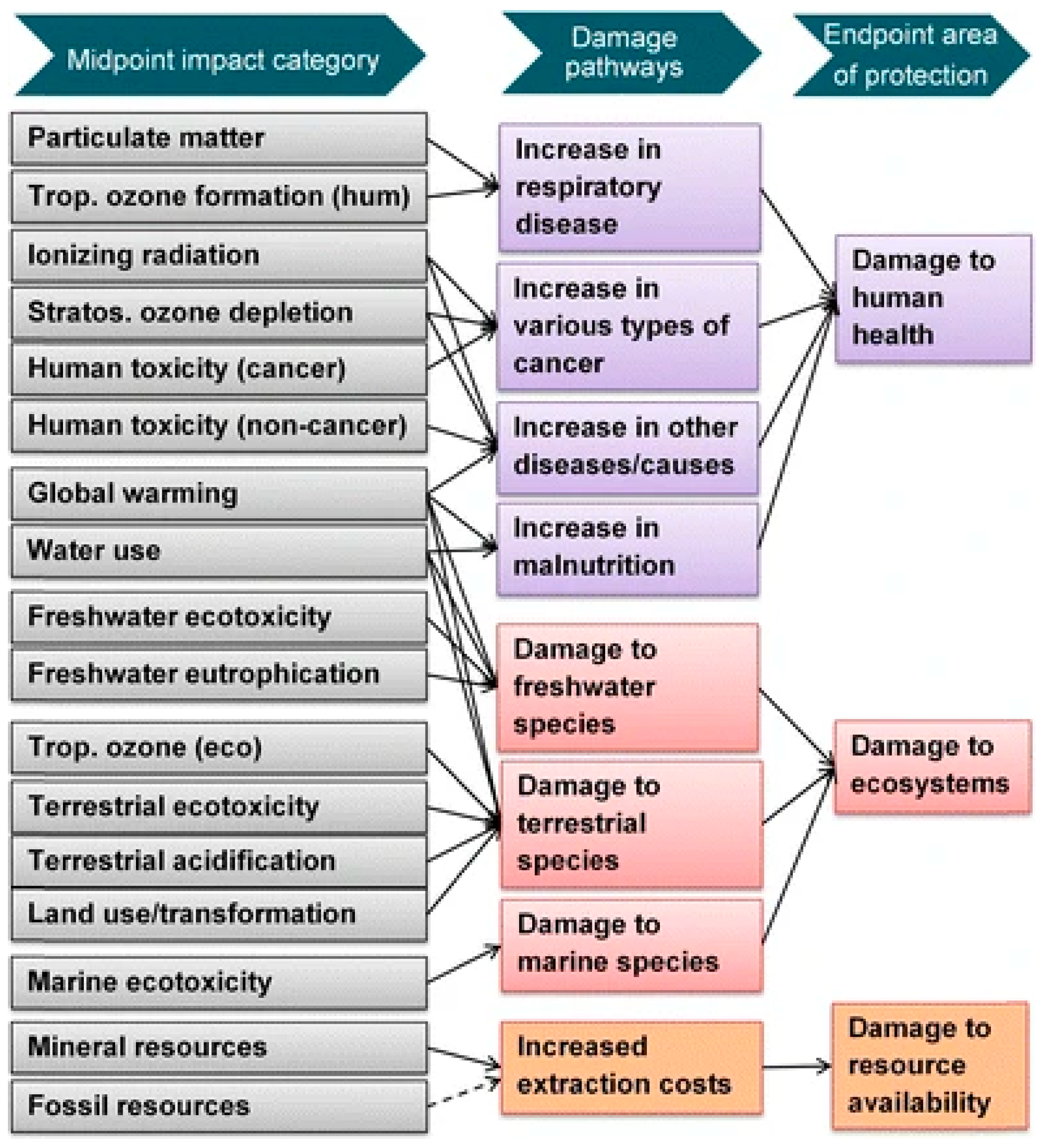 Cleantechnol 05 00061 g006