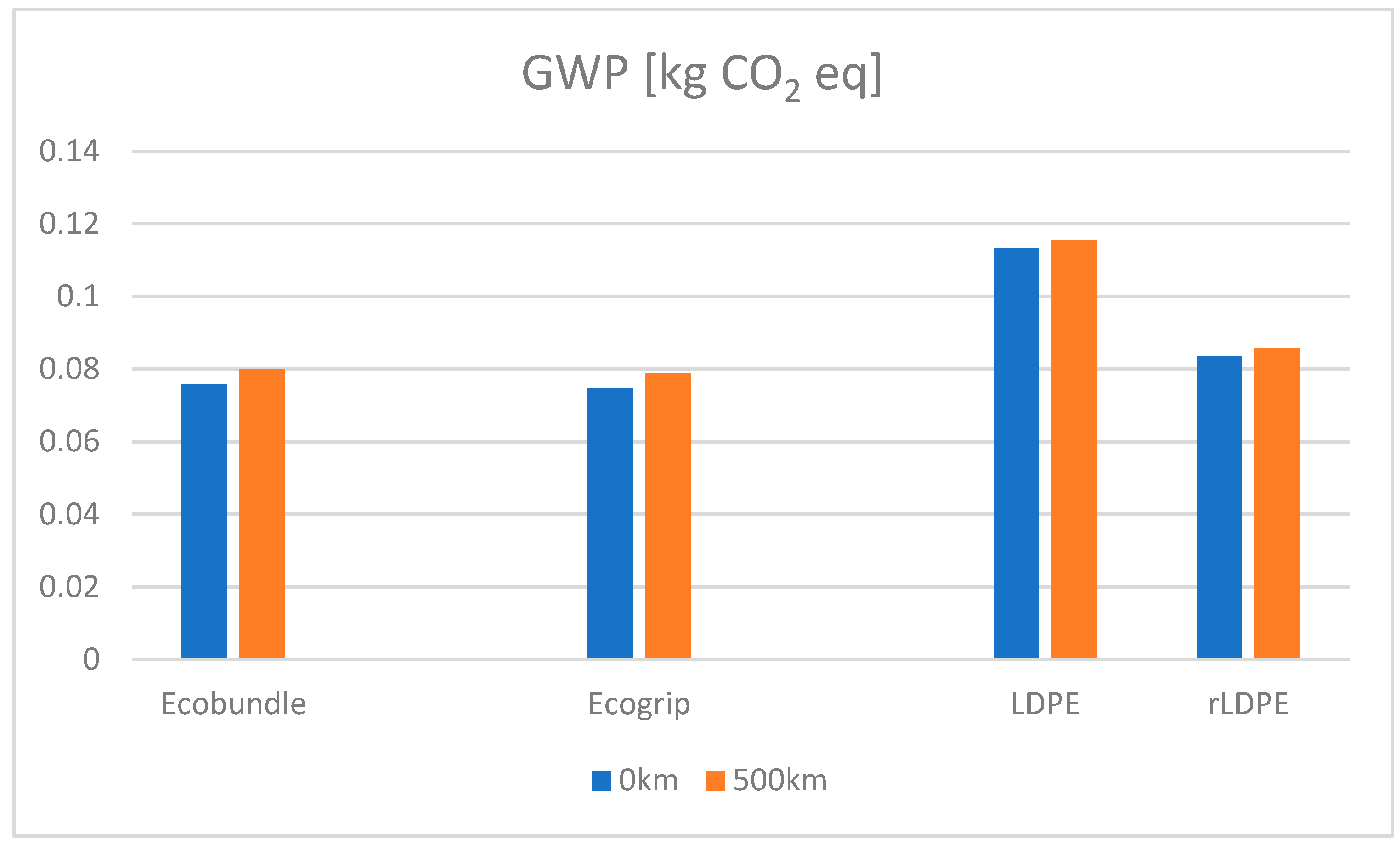 Cleantechnol 05 00061 g007