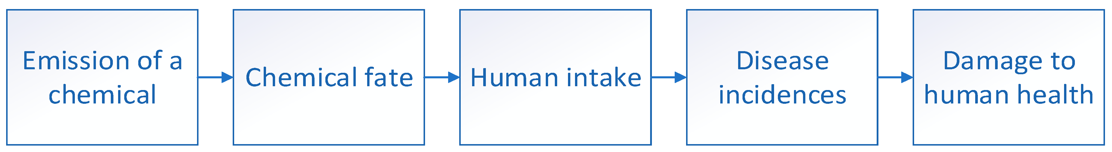 Cleantechnol 05 00061 g009