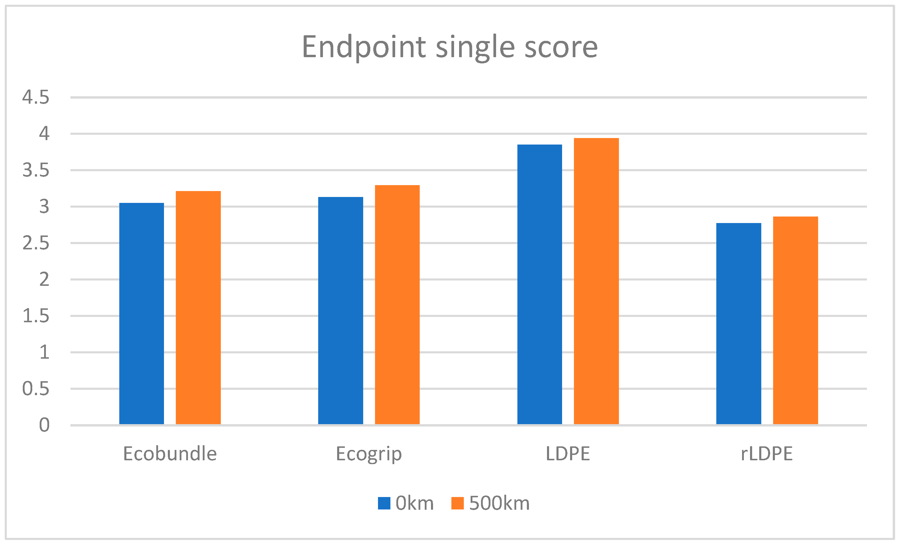 Cleantechnol 05 00061 g010