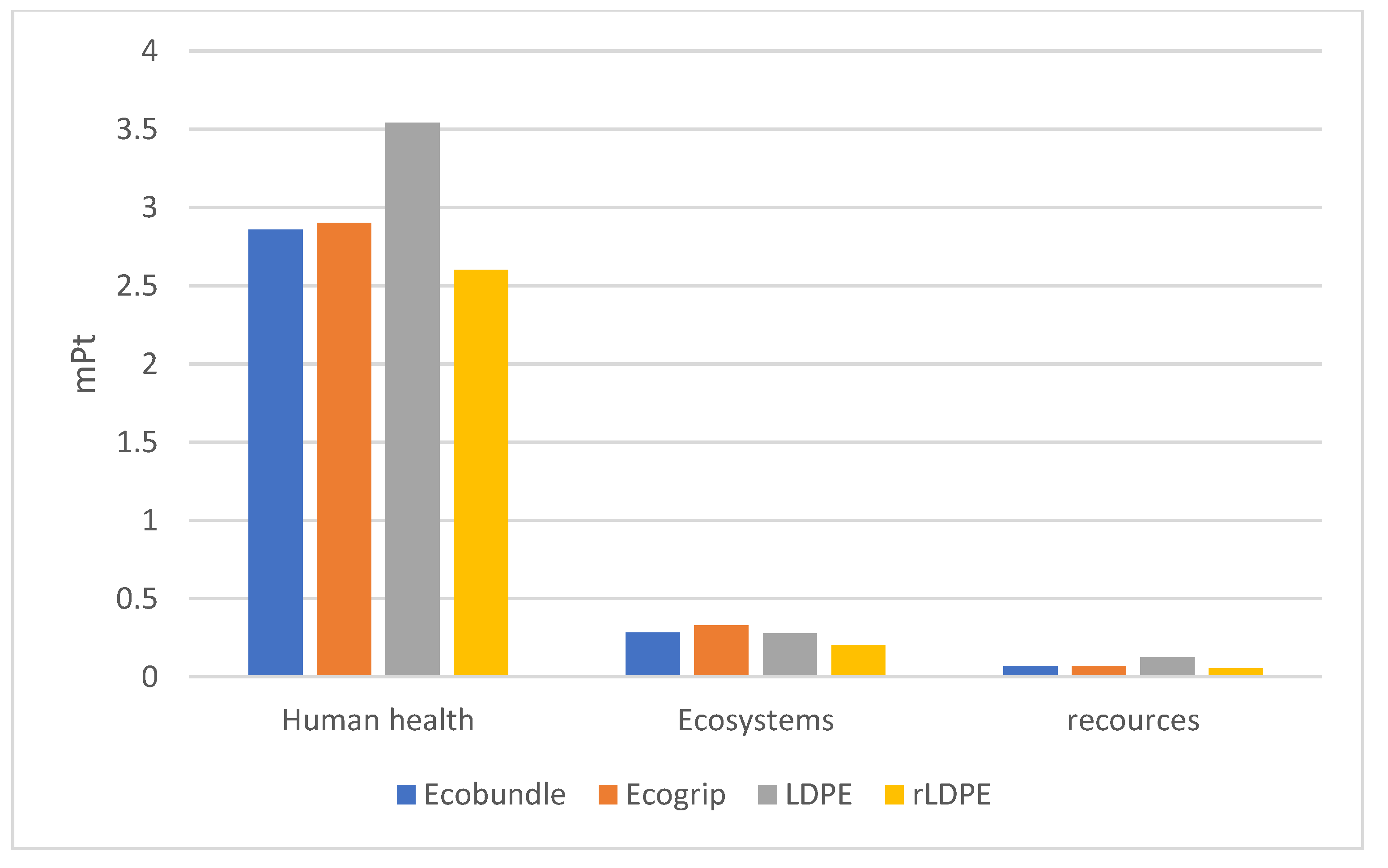 Cleantechnol 05 00061 g012