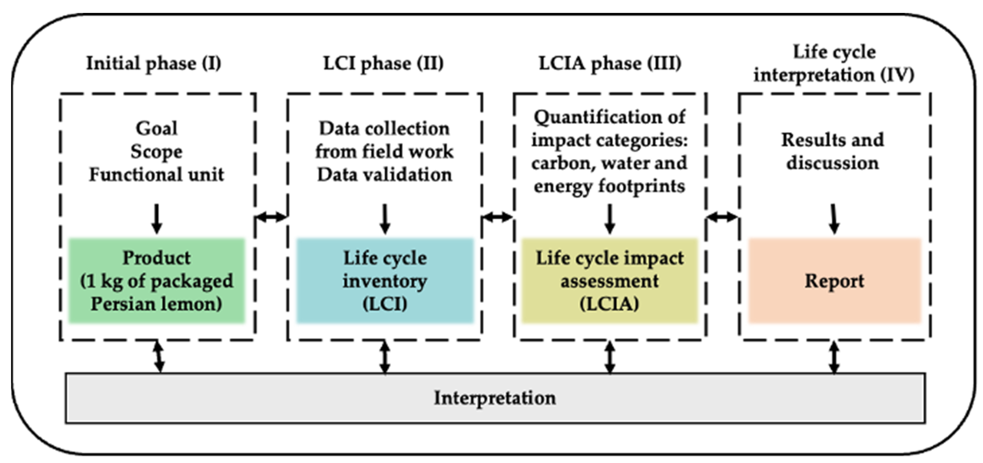 Cleantechnol 06 00029 g001