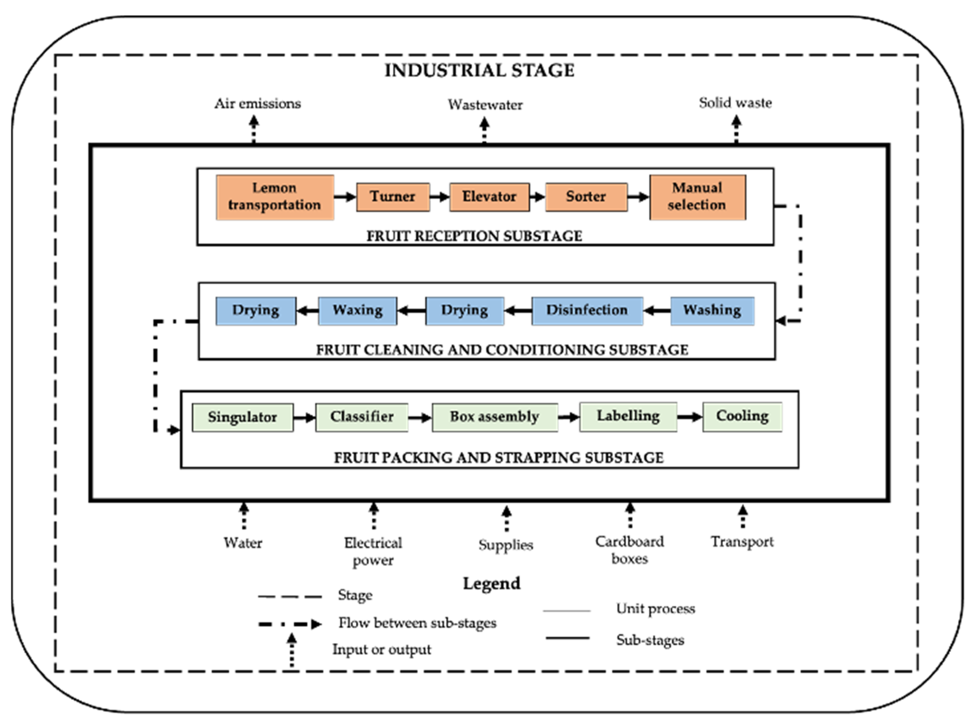 Cleantechnol 06 00029 g003
