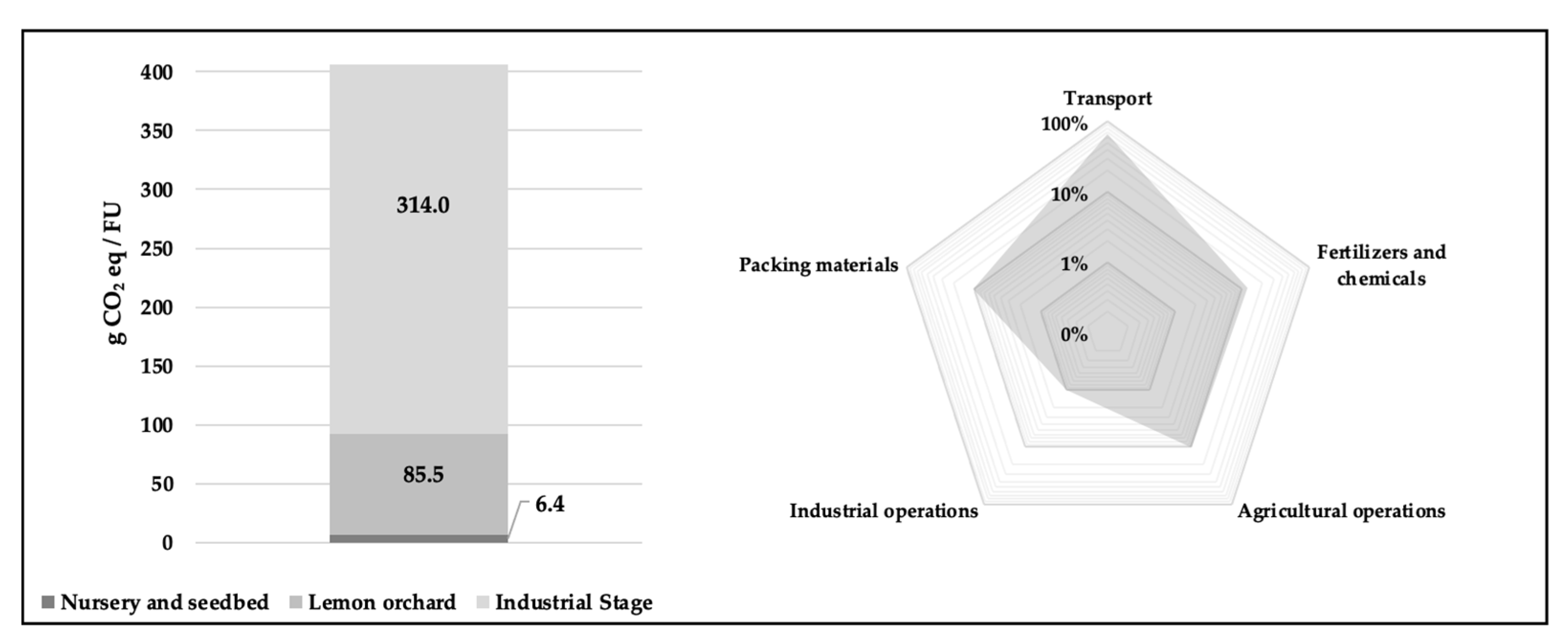 Cleantechnol 06 00029 g004