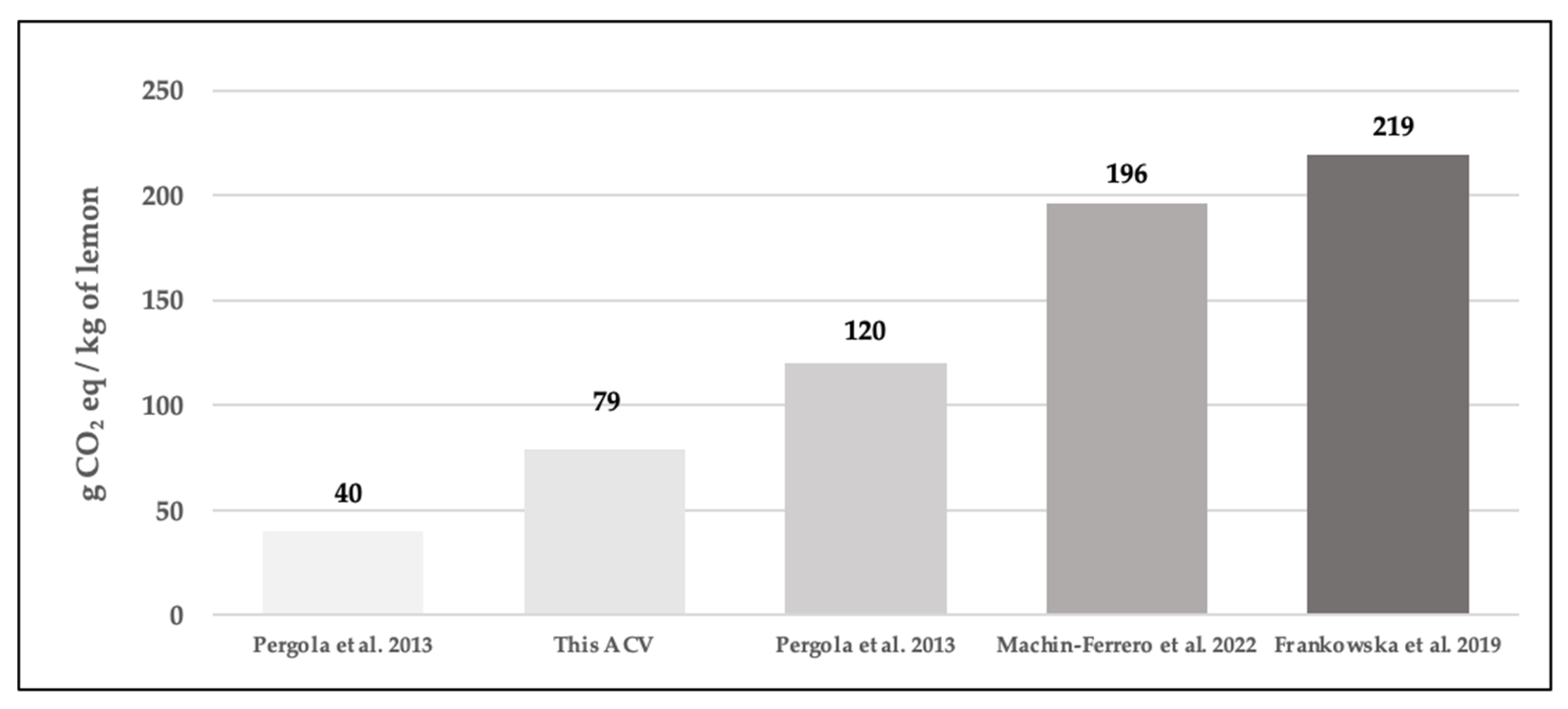 Cleantechnol 06 00029 g005