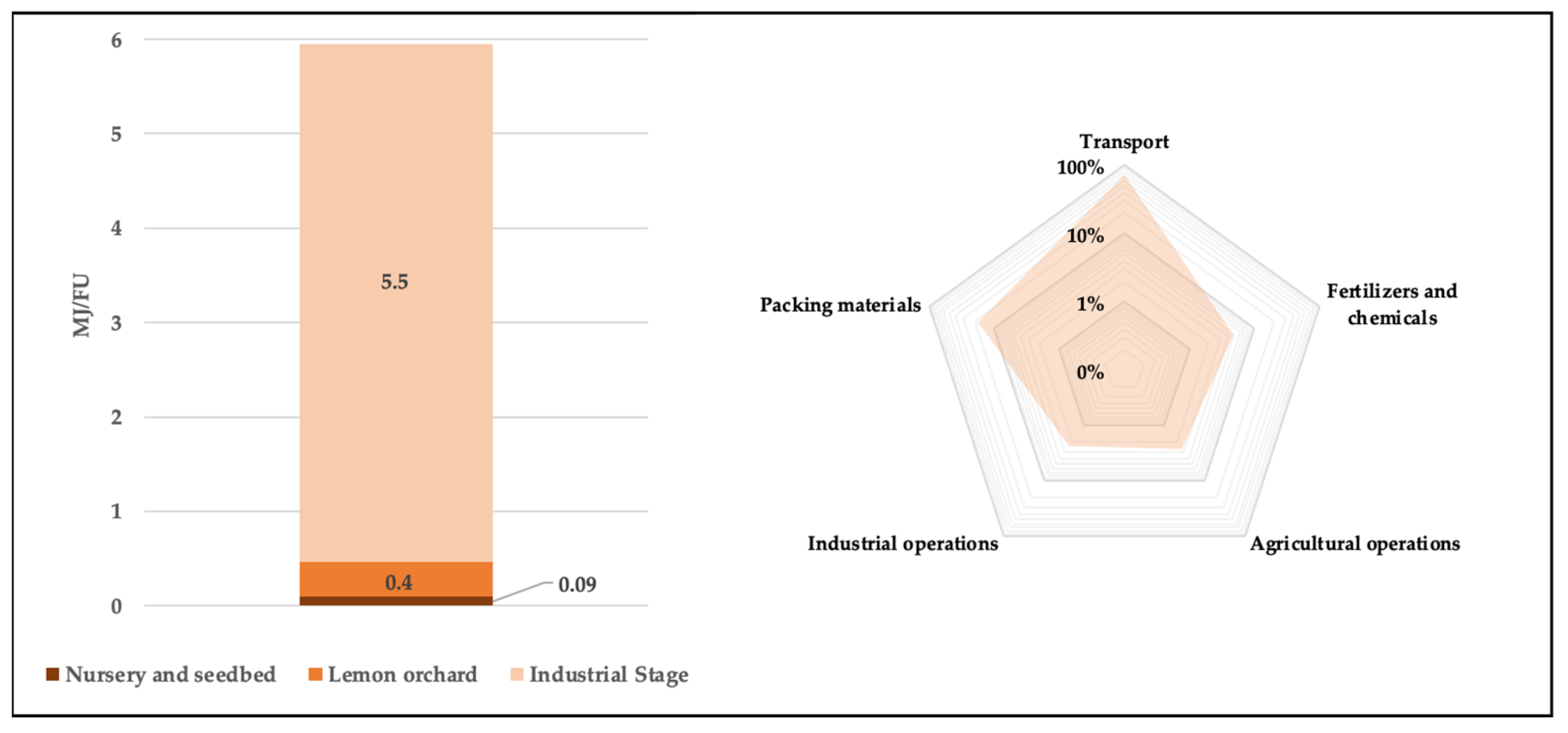 Cleantechnol 06 00029 g008