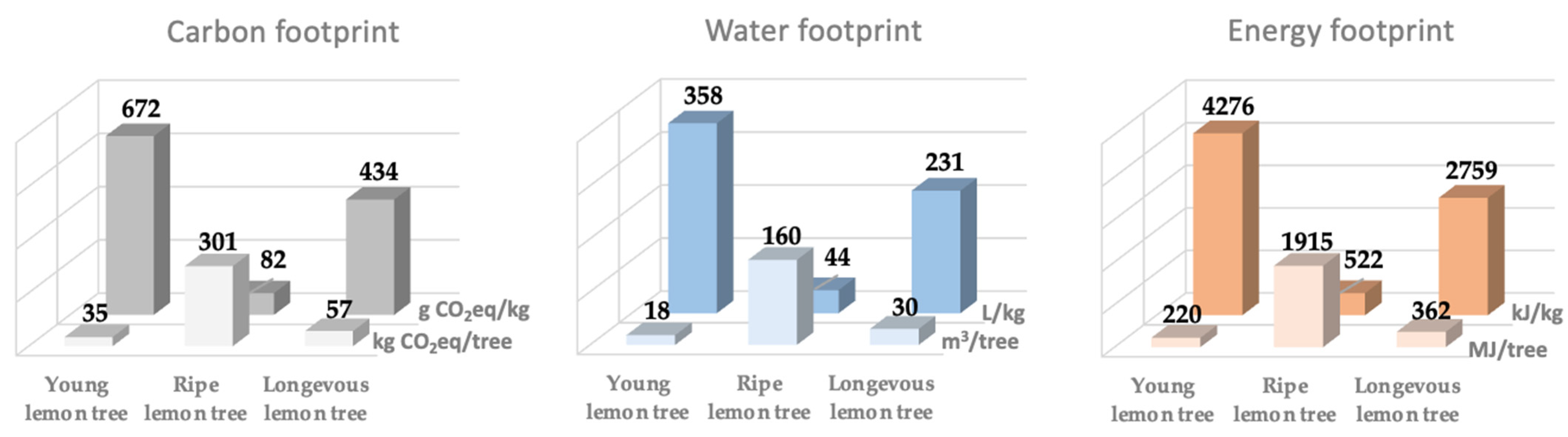 Cleantechnol 06 00029 g011