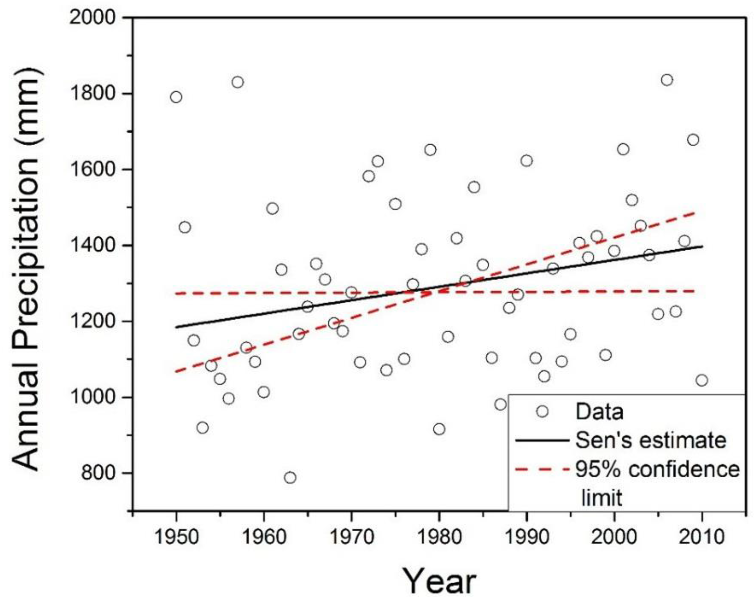 Climate 04 00010 g003
