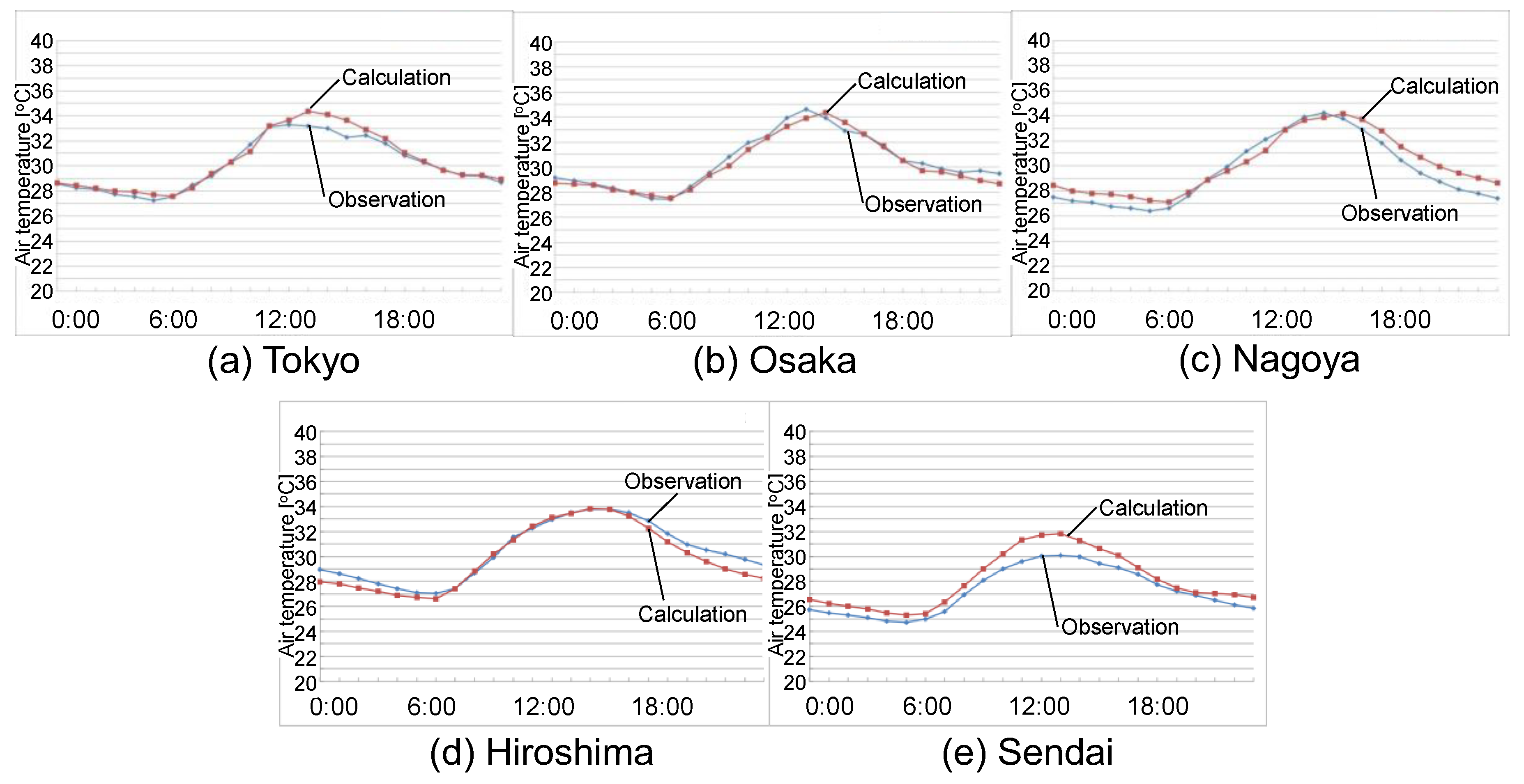 Climate 06 00084 g008