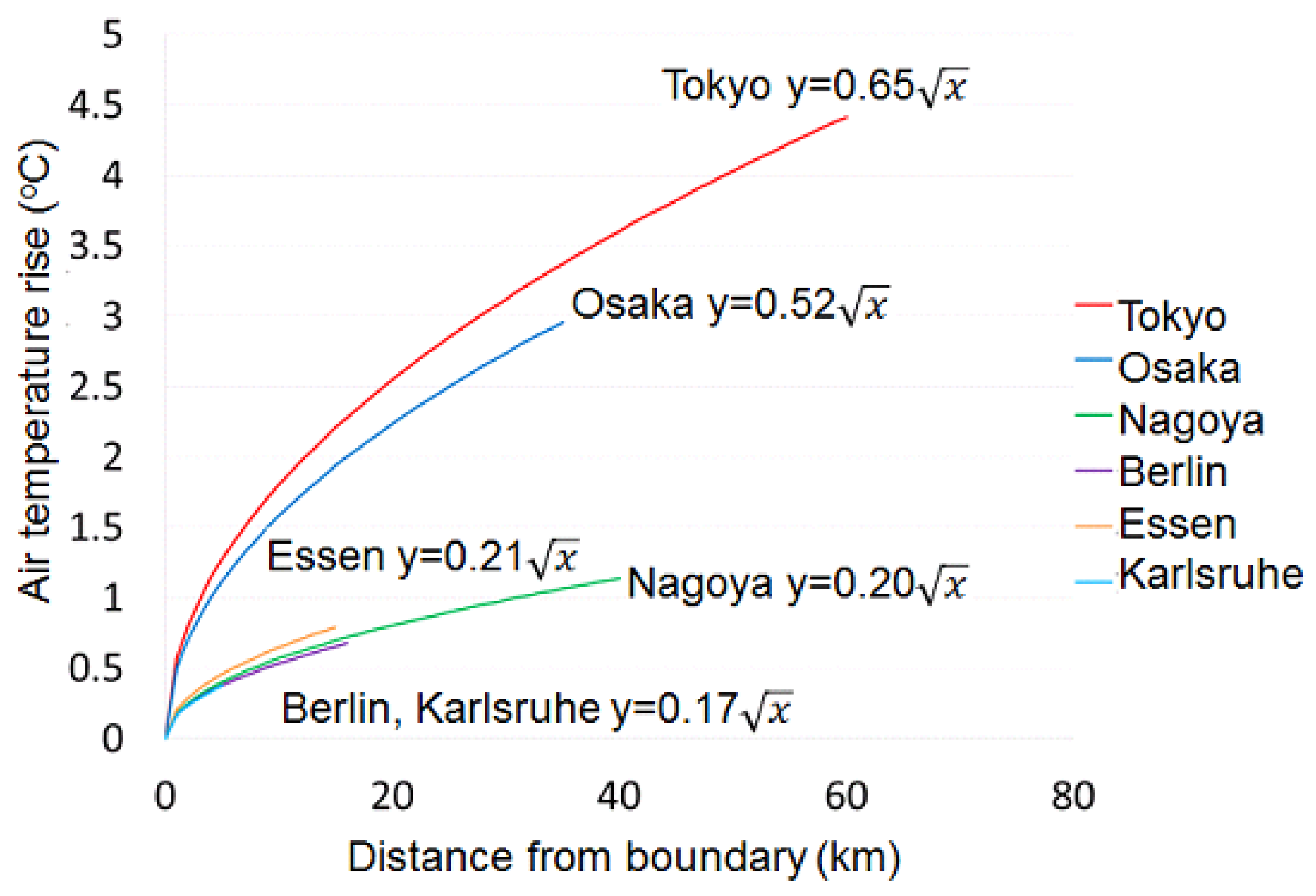 Climate 06 00084 g016