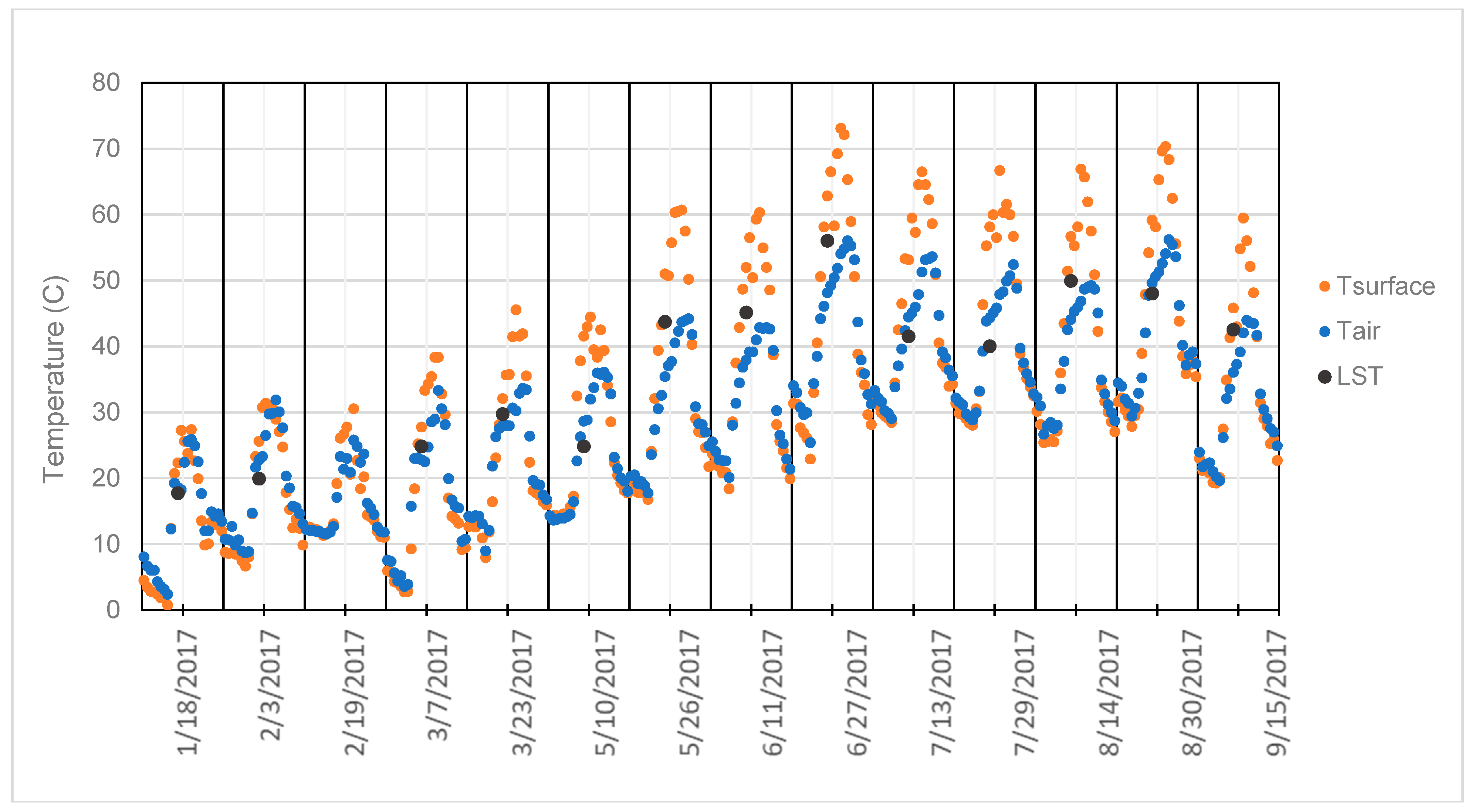 Climate 06 00094 g003