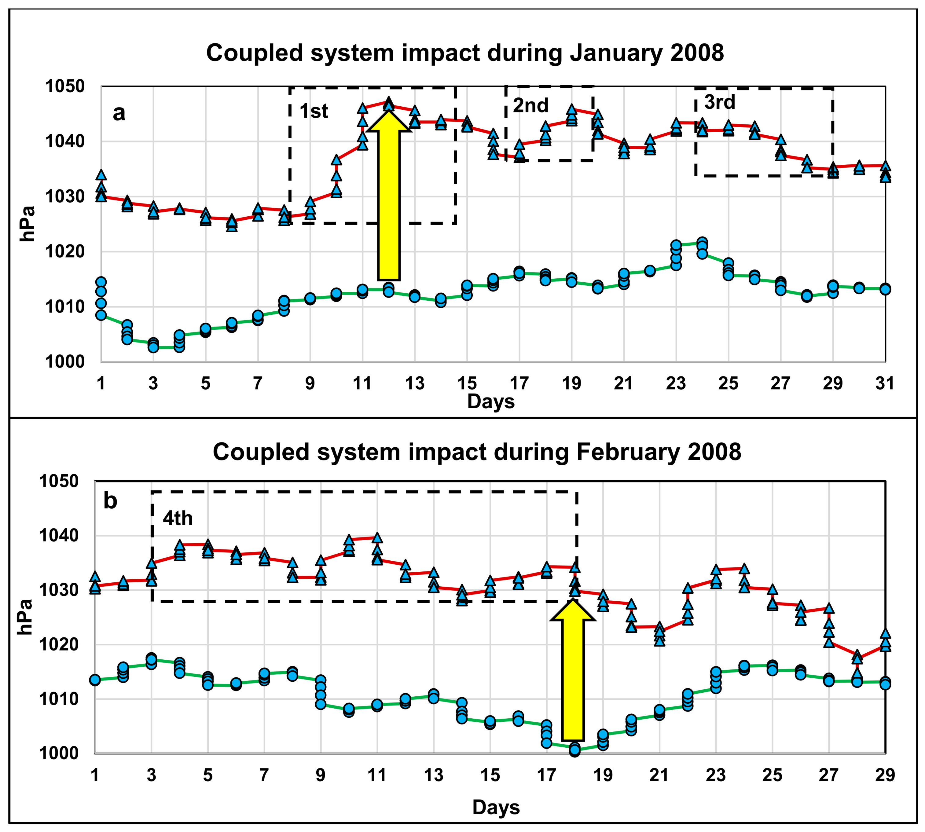 Climate 07 00030 g005