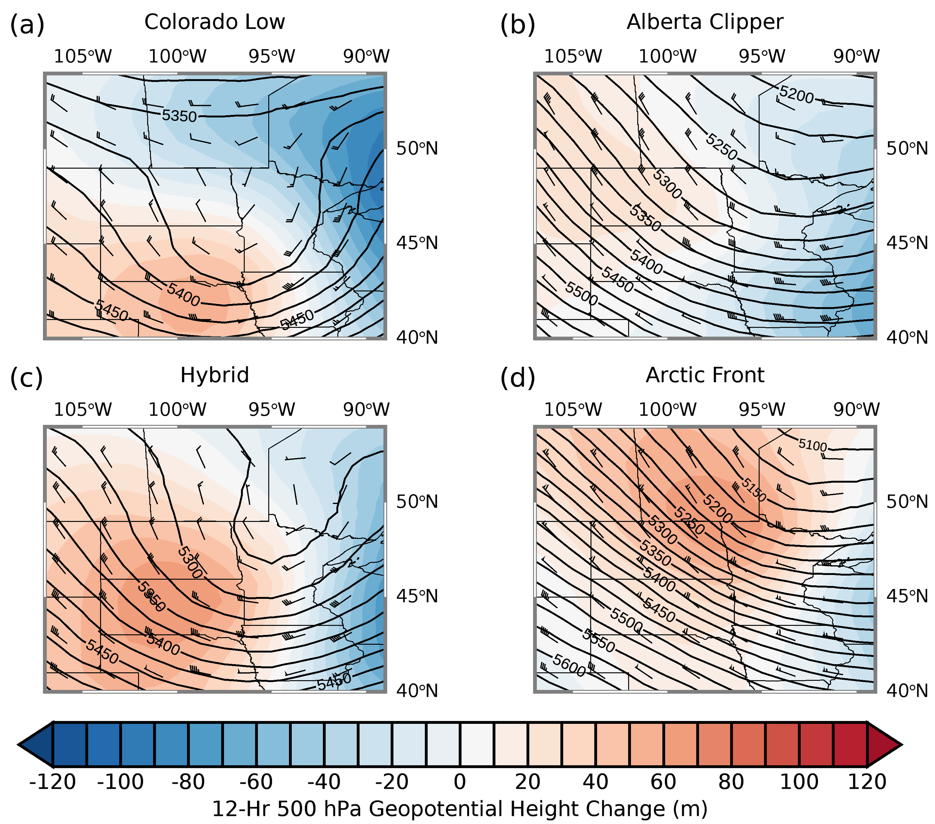 Climate 07 00066 g007 Climate 07 00066 g007