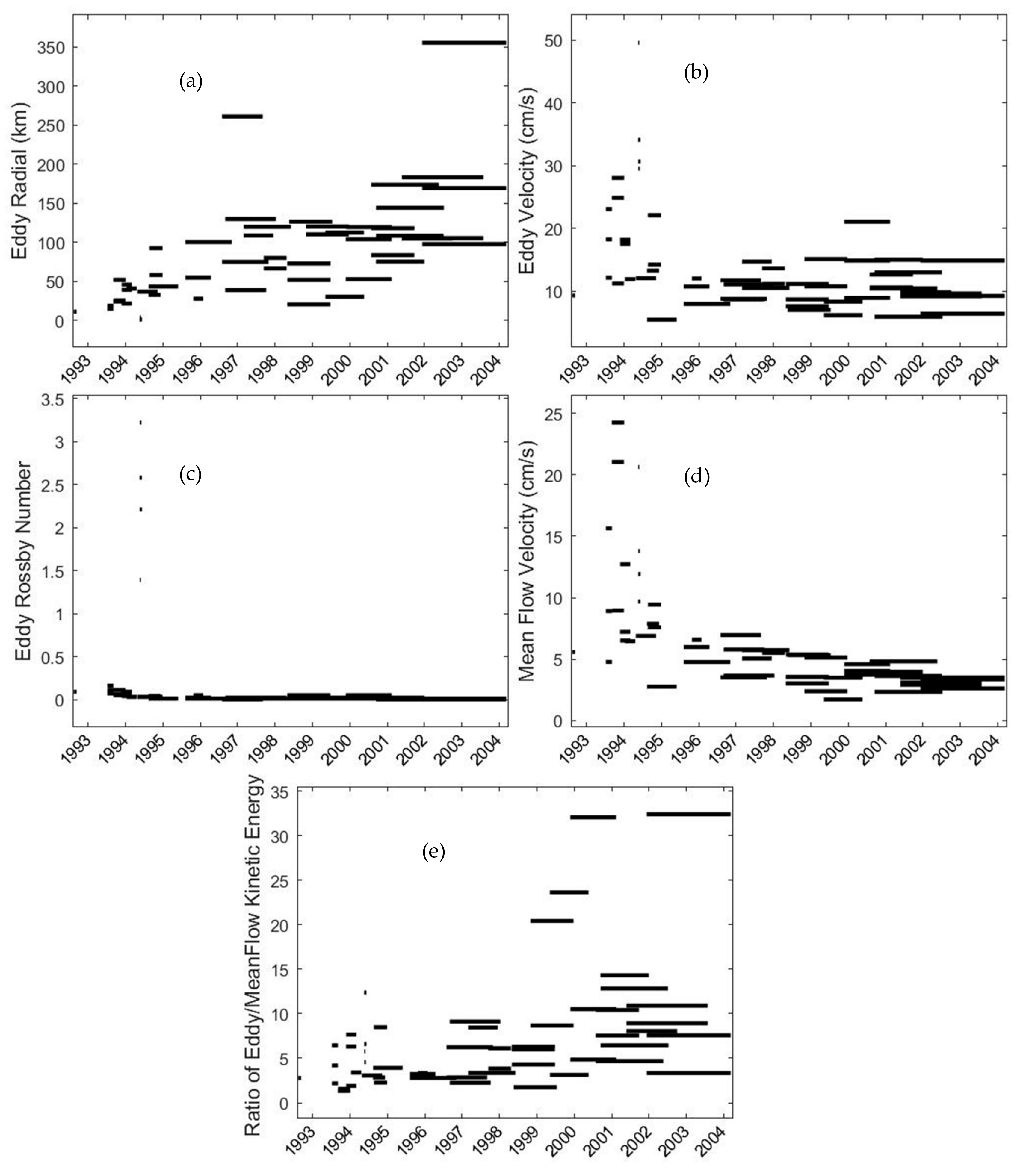 Climate 07 00137 g003 Climate 07 00137 g003