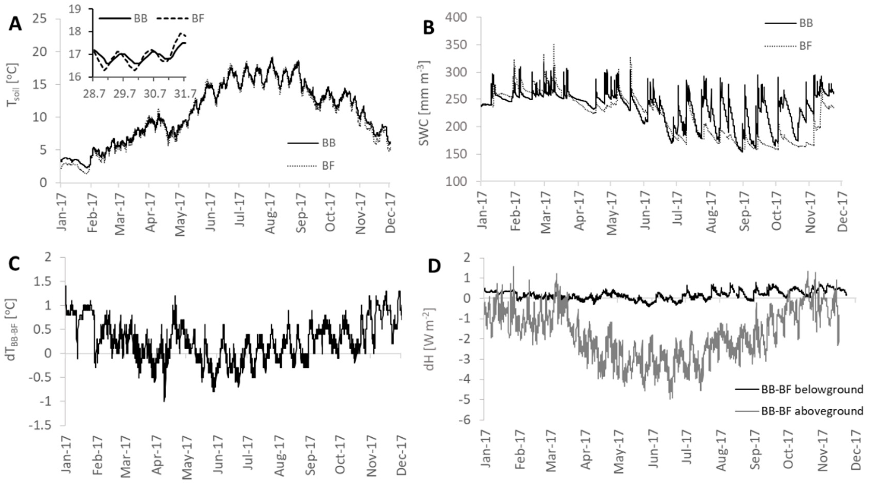 Climate 08 00105 g004