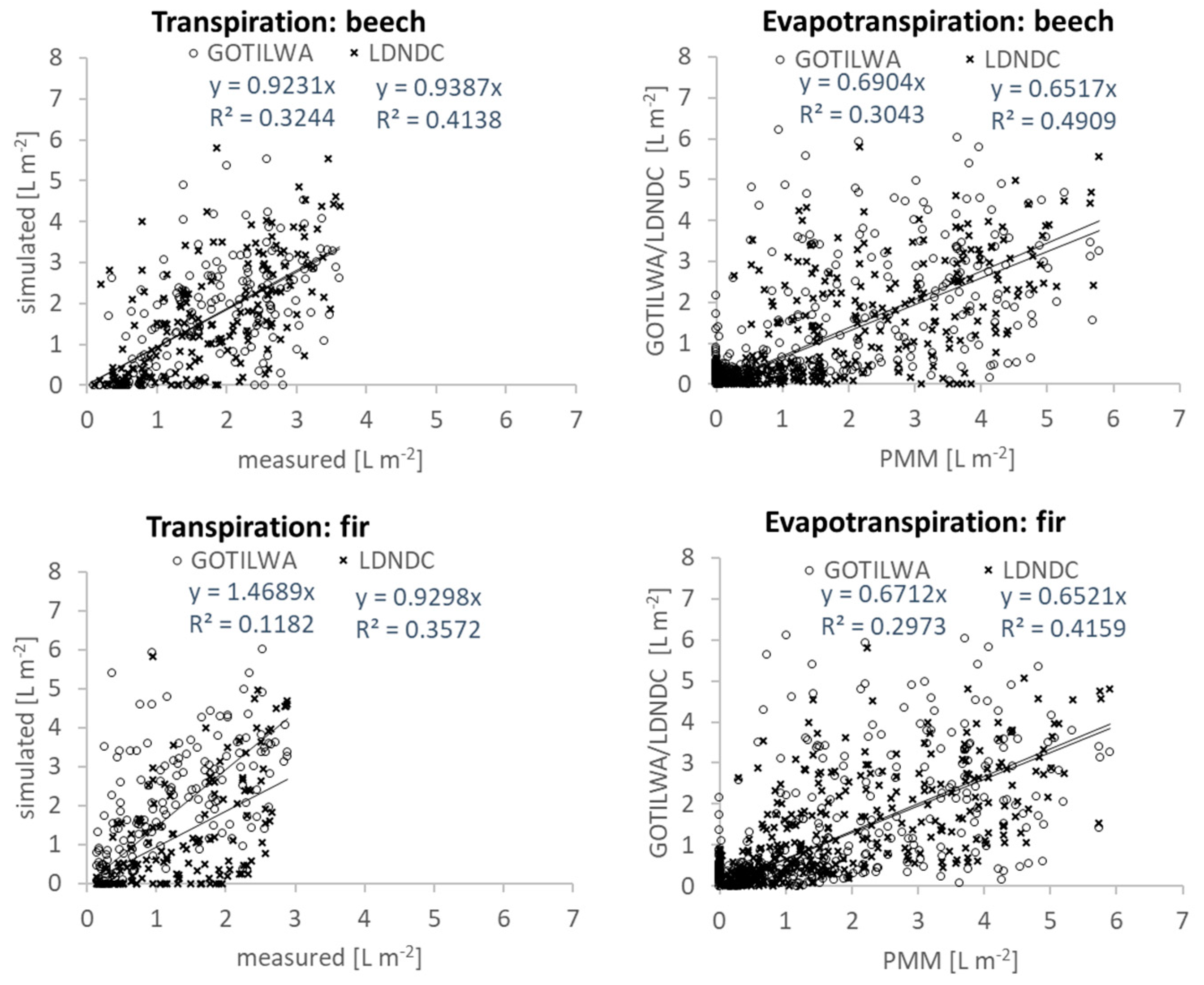 Climate 08 00105 g006