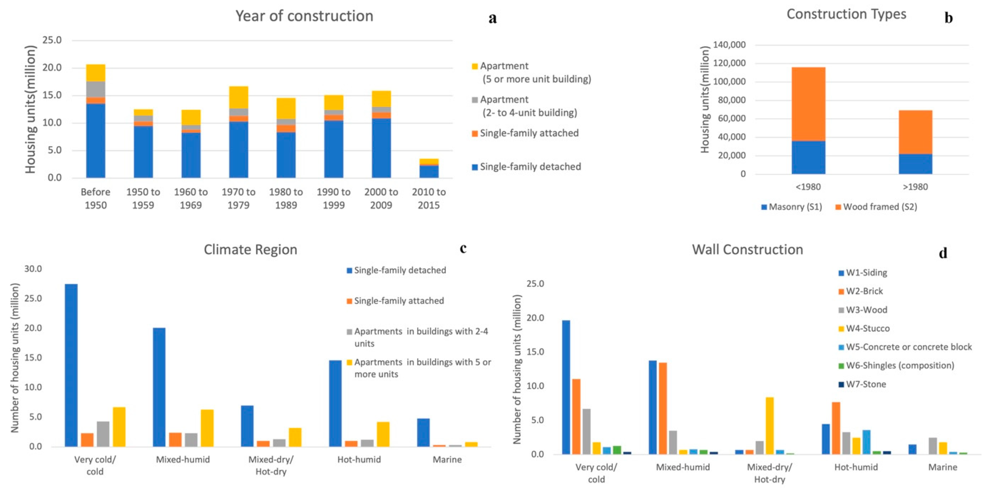 Climate 10 00135 g003