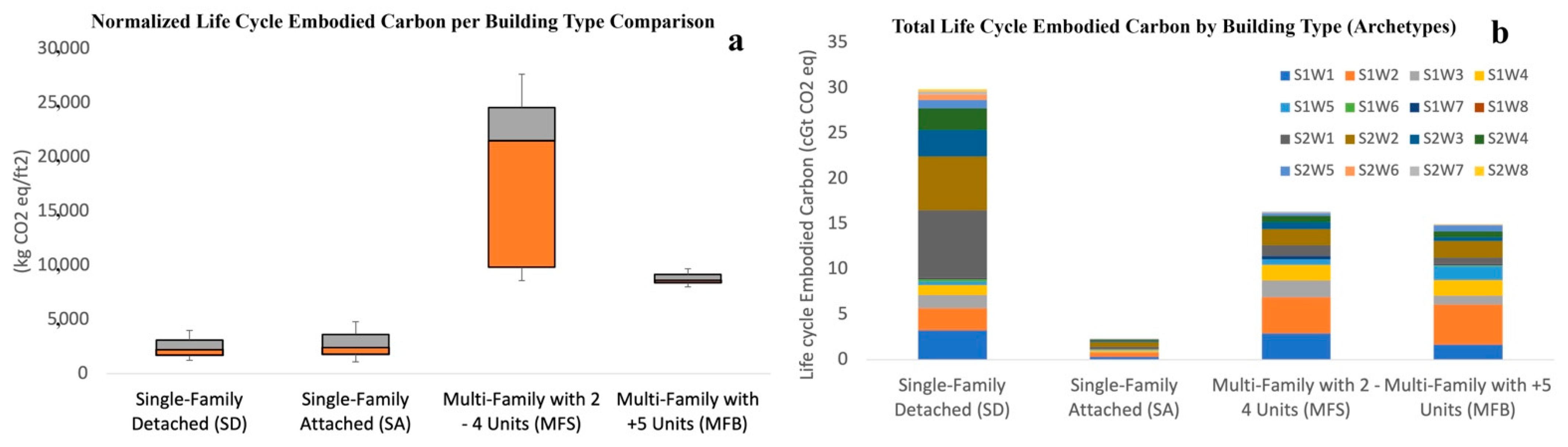 Climate 10 00135 g004
