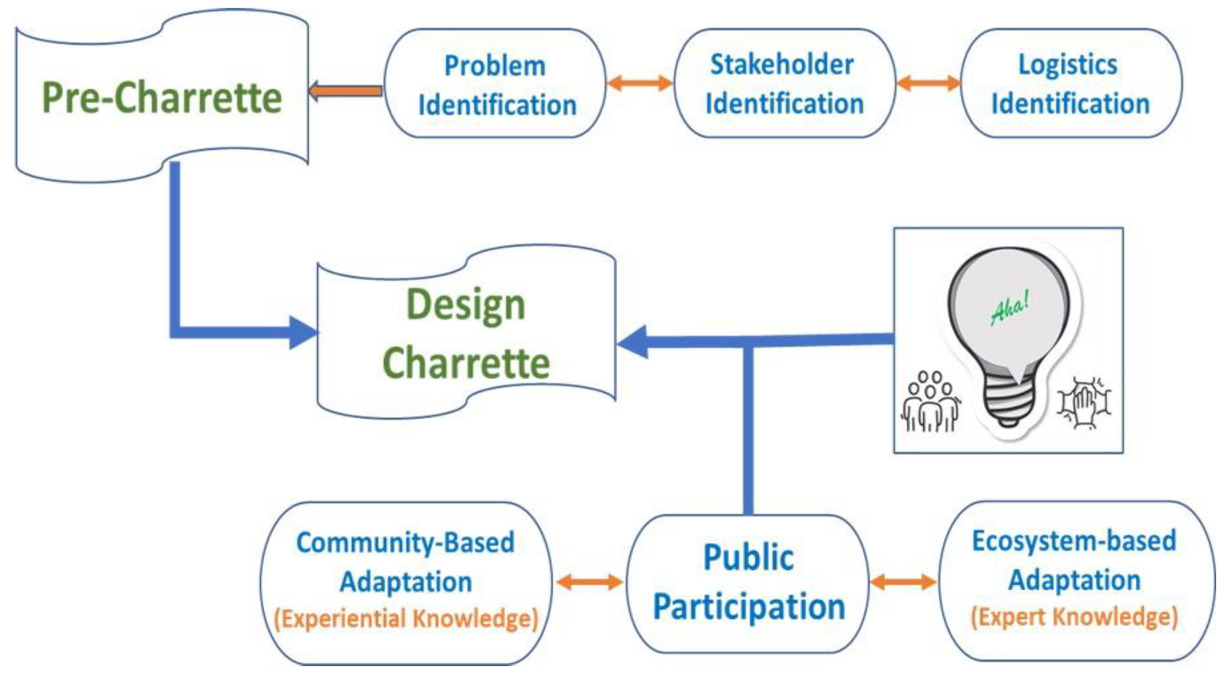 Climate 10 00186 g001
