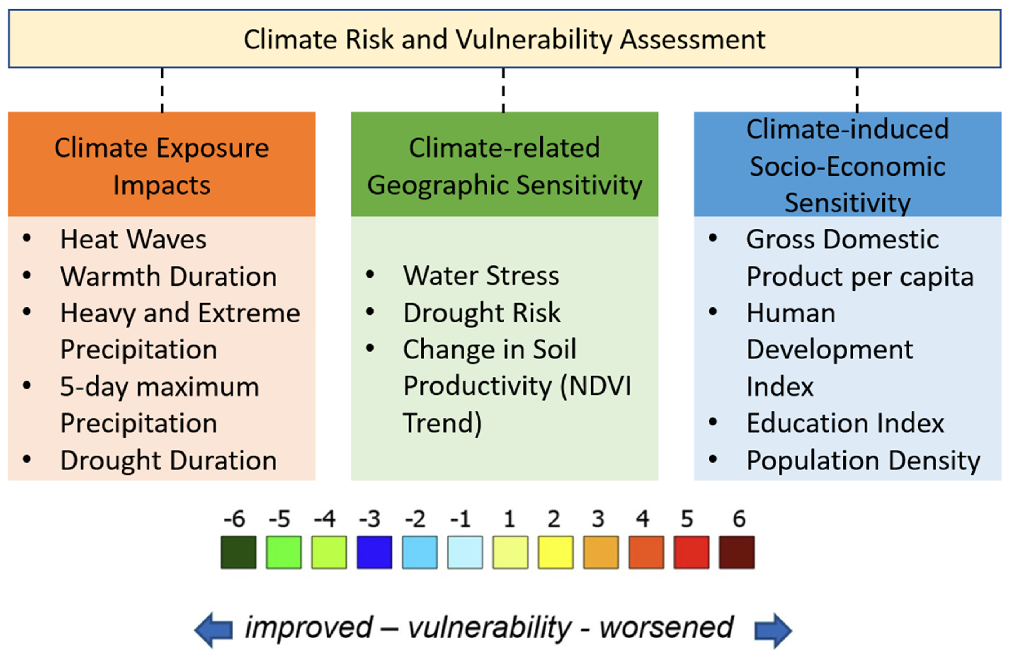 Climate 11 00222 g002