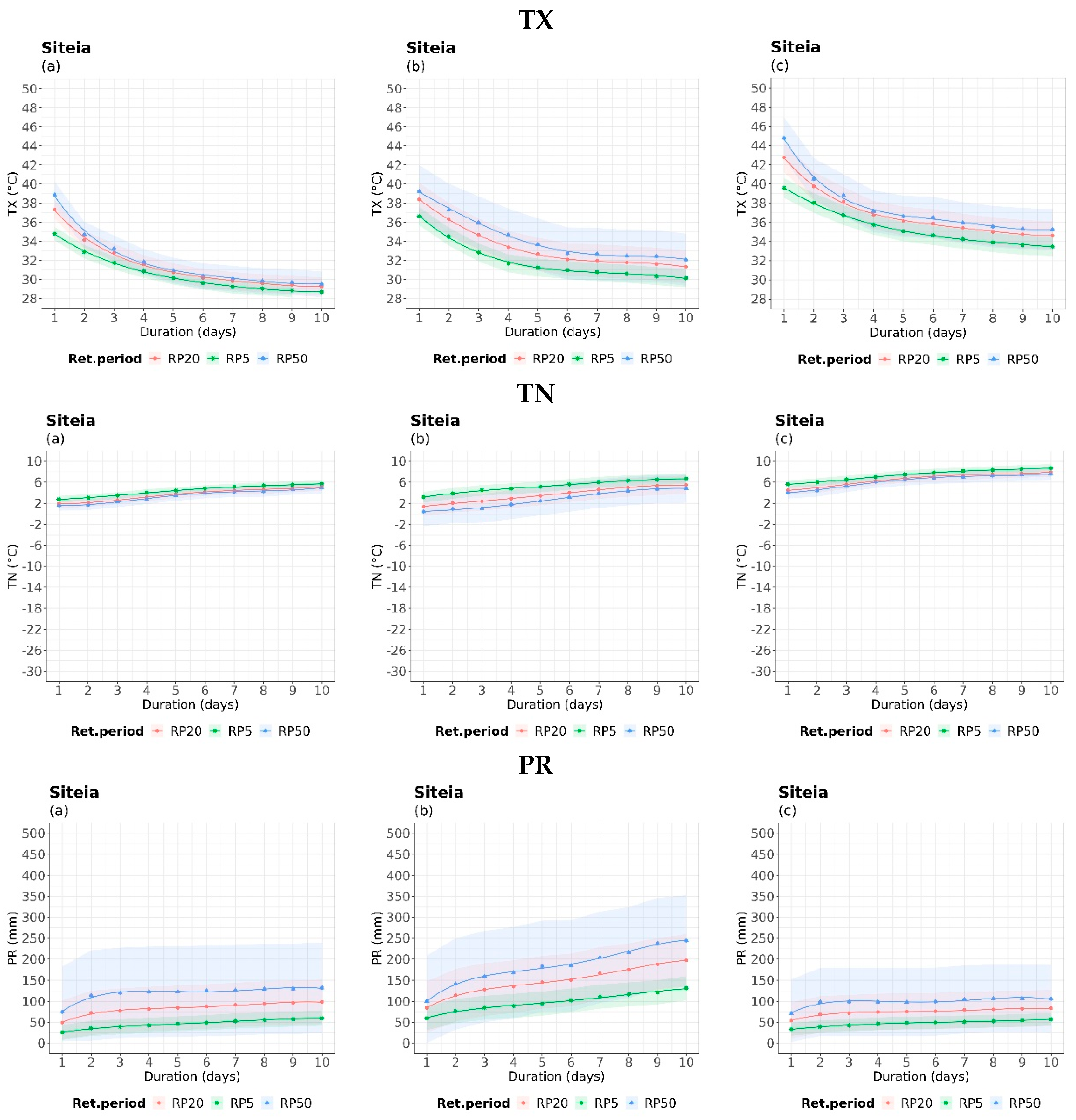 Climate 11 00242 g005a
