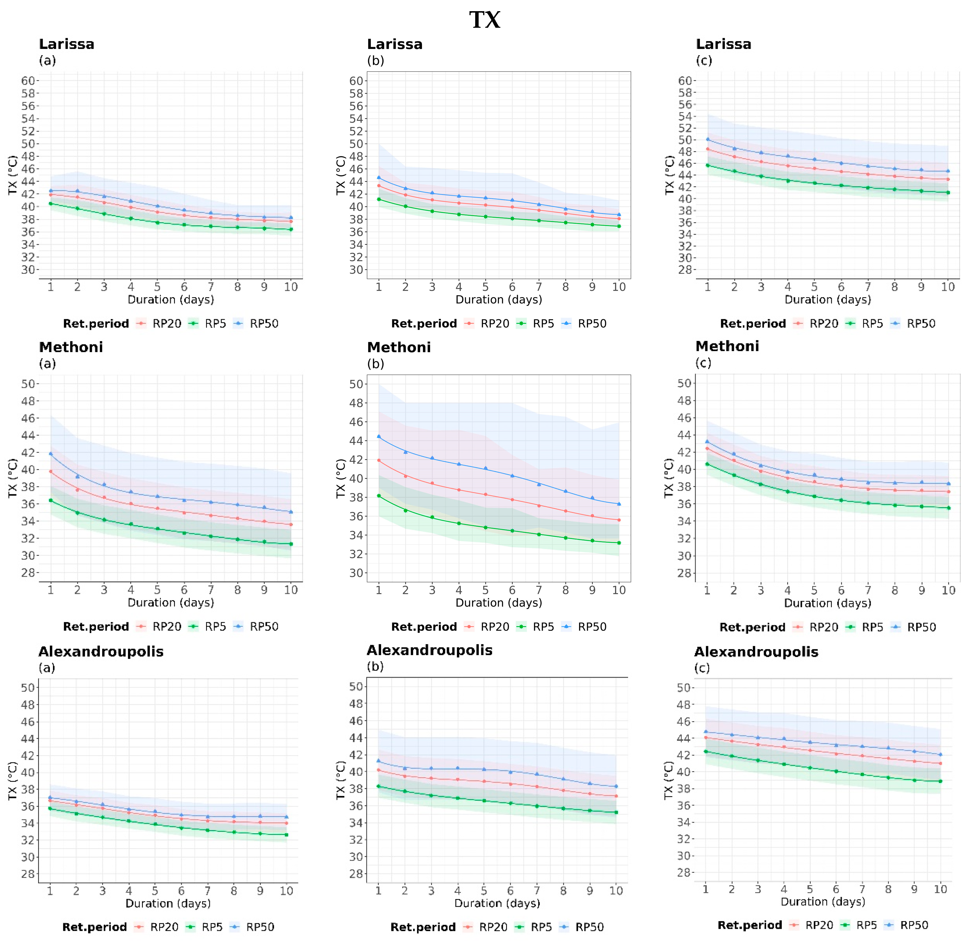 Climate 11 00242 g006