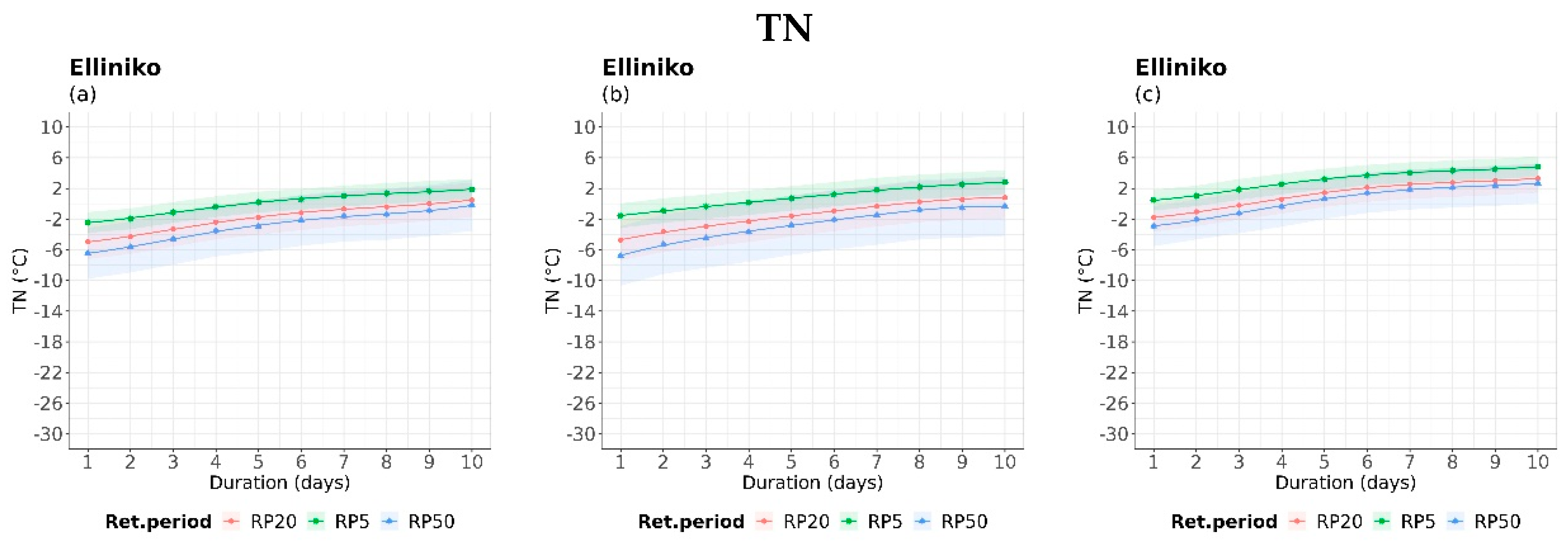 Climate 11 00242 g007a