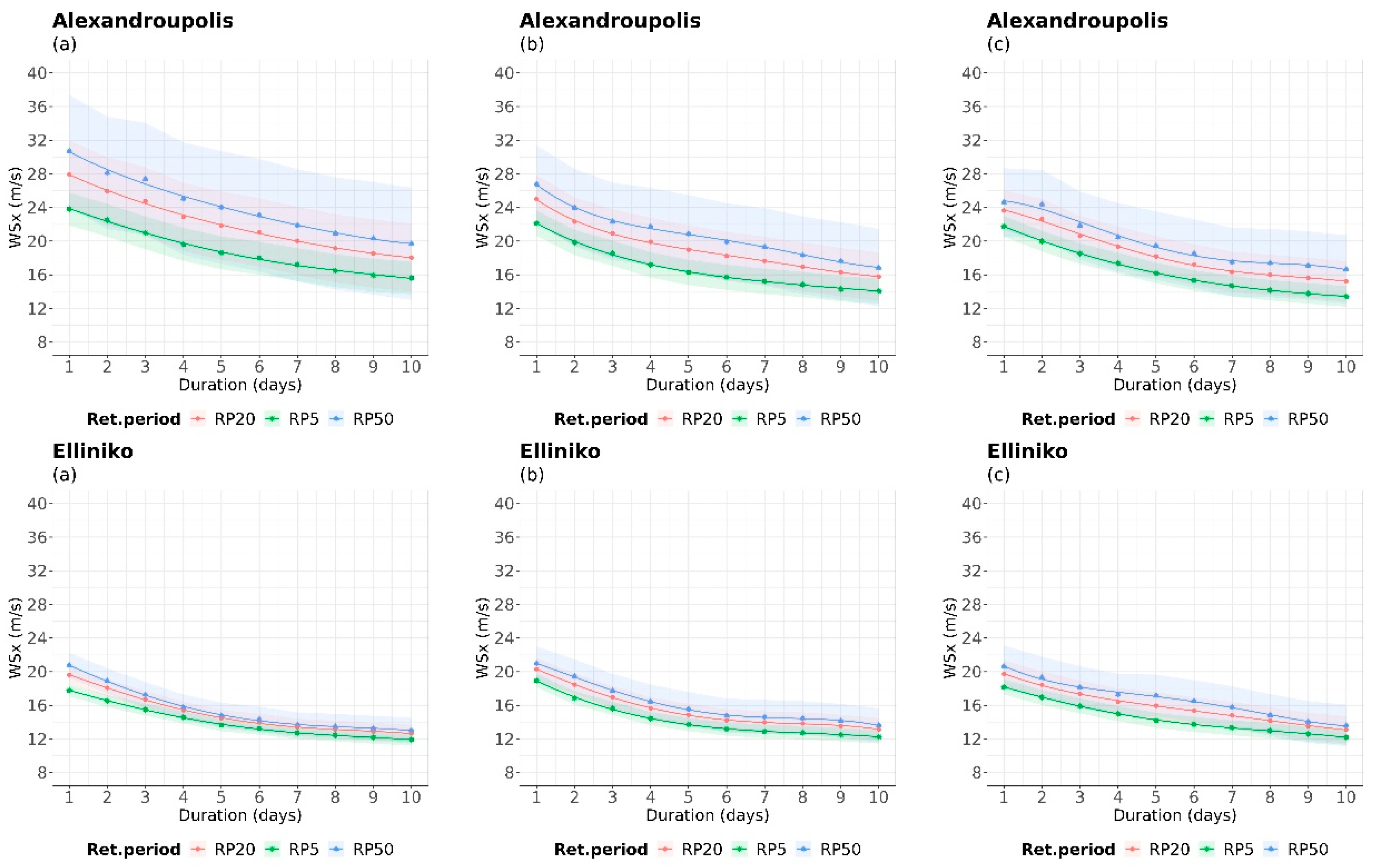 Climate 11 00242 g008