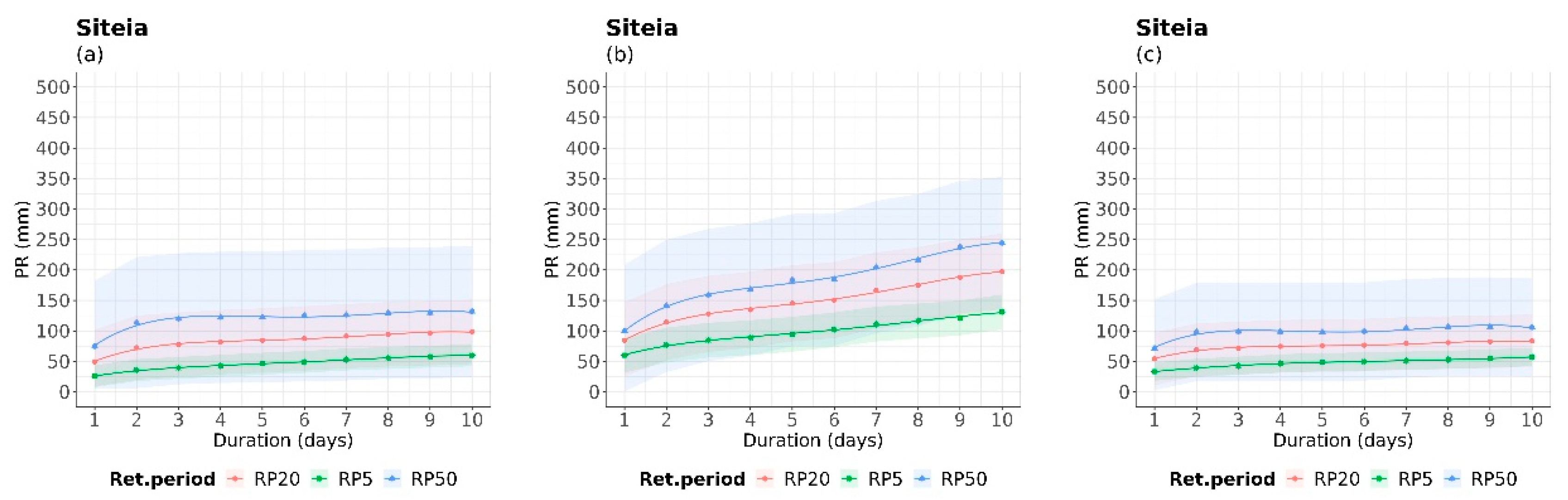 Climate 11 00242 g009b