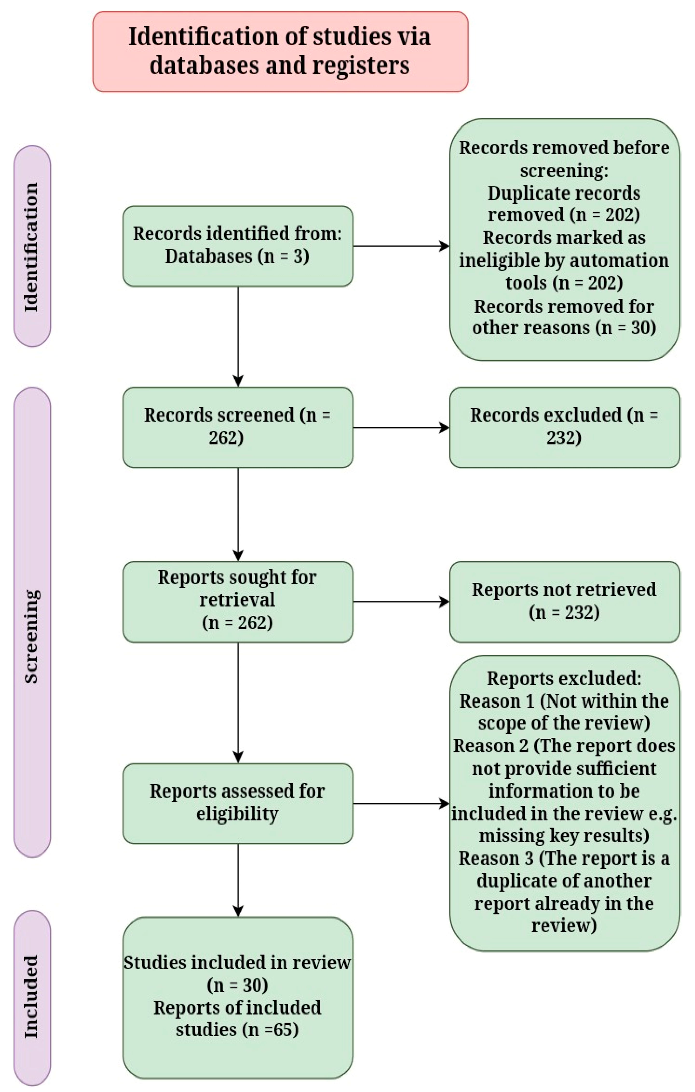 Climate 12 00033 g001