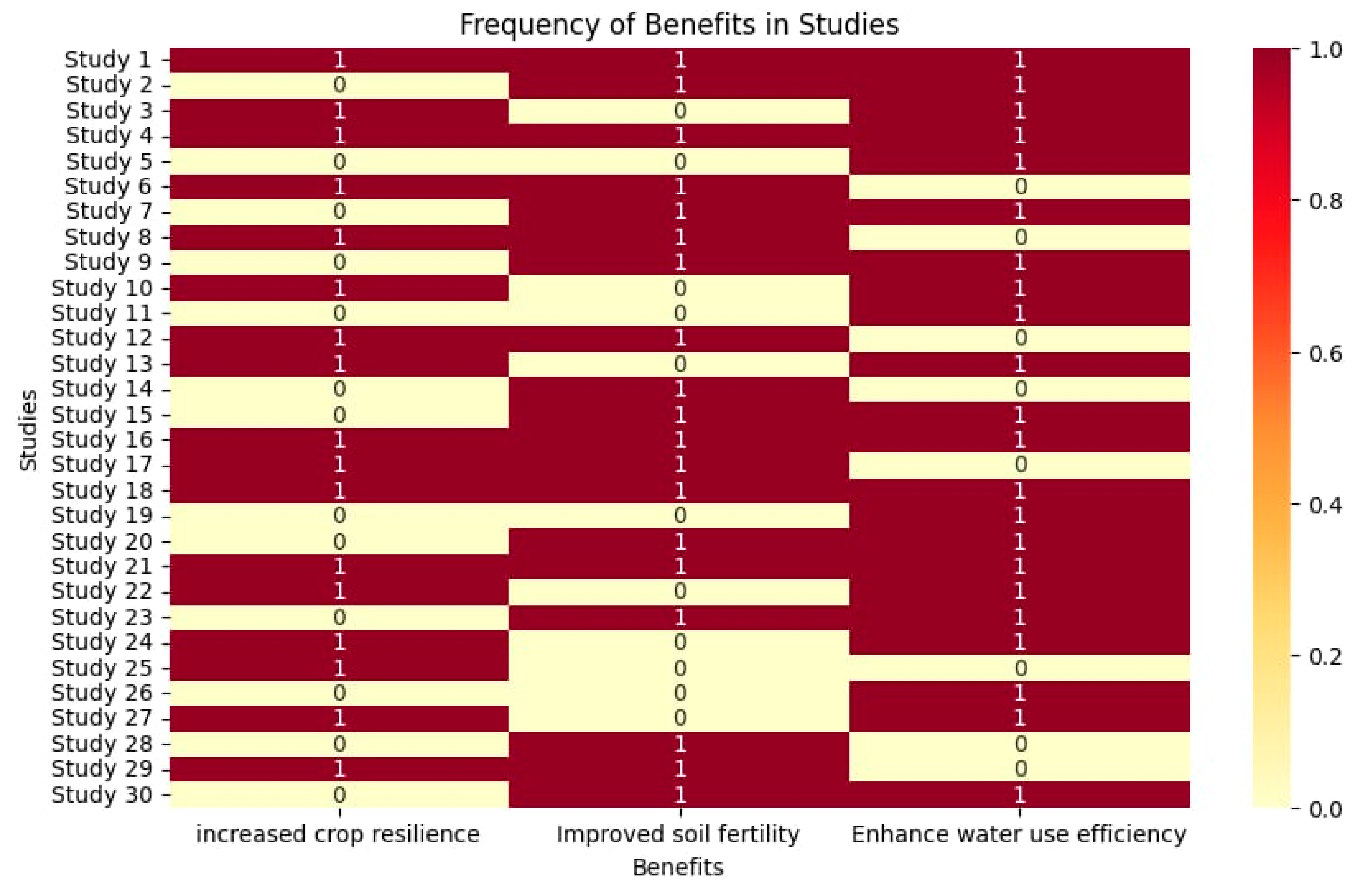 Climate 12 00033 g003