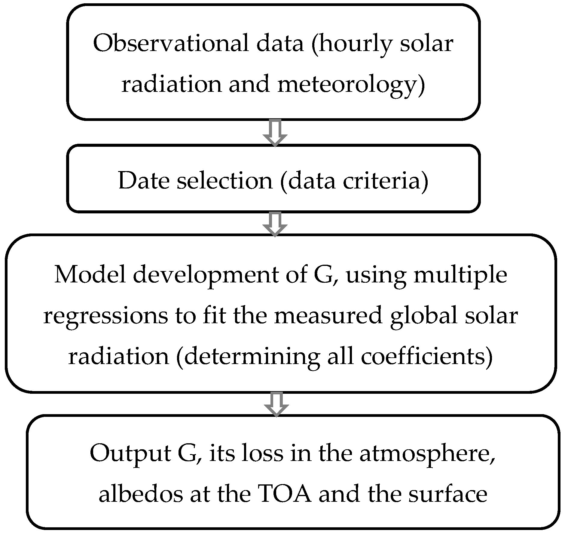 Climate 12 00035 g001