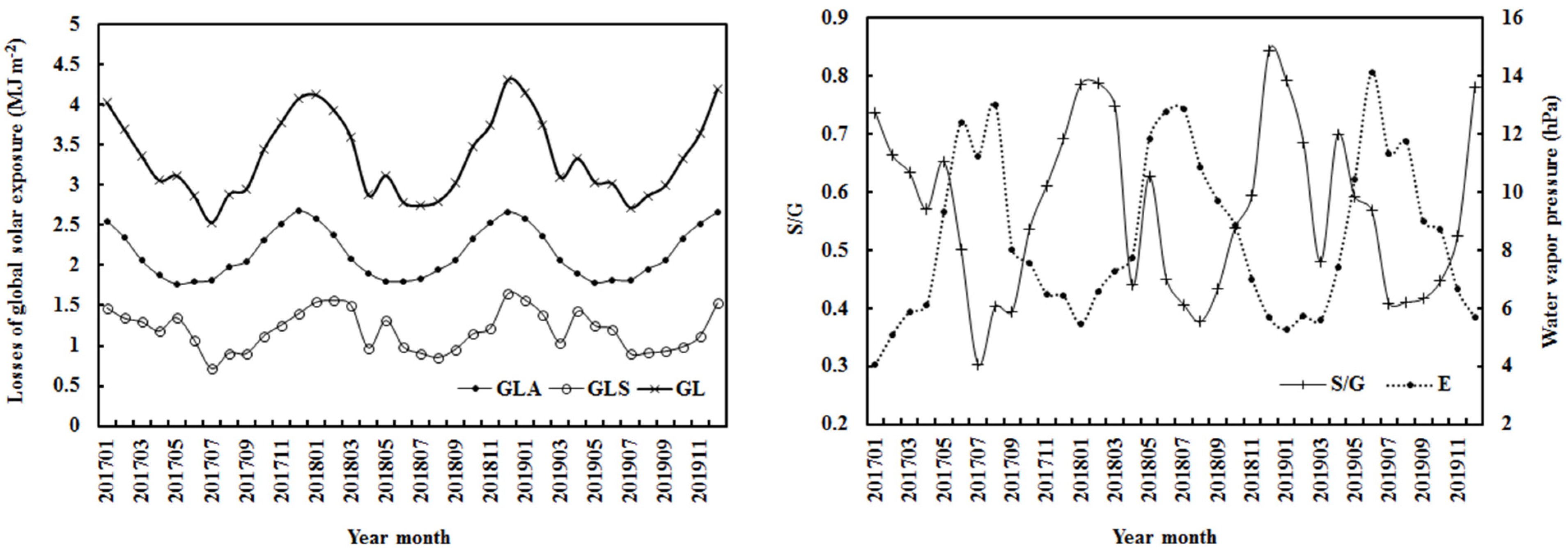 Climate 12 00035 g004