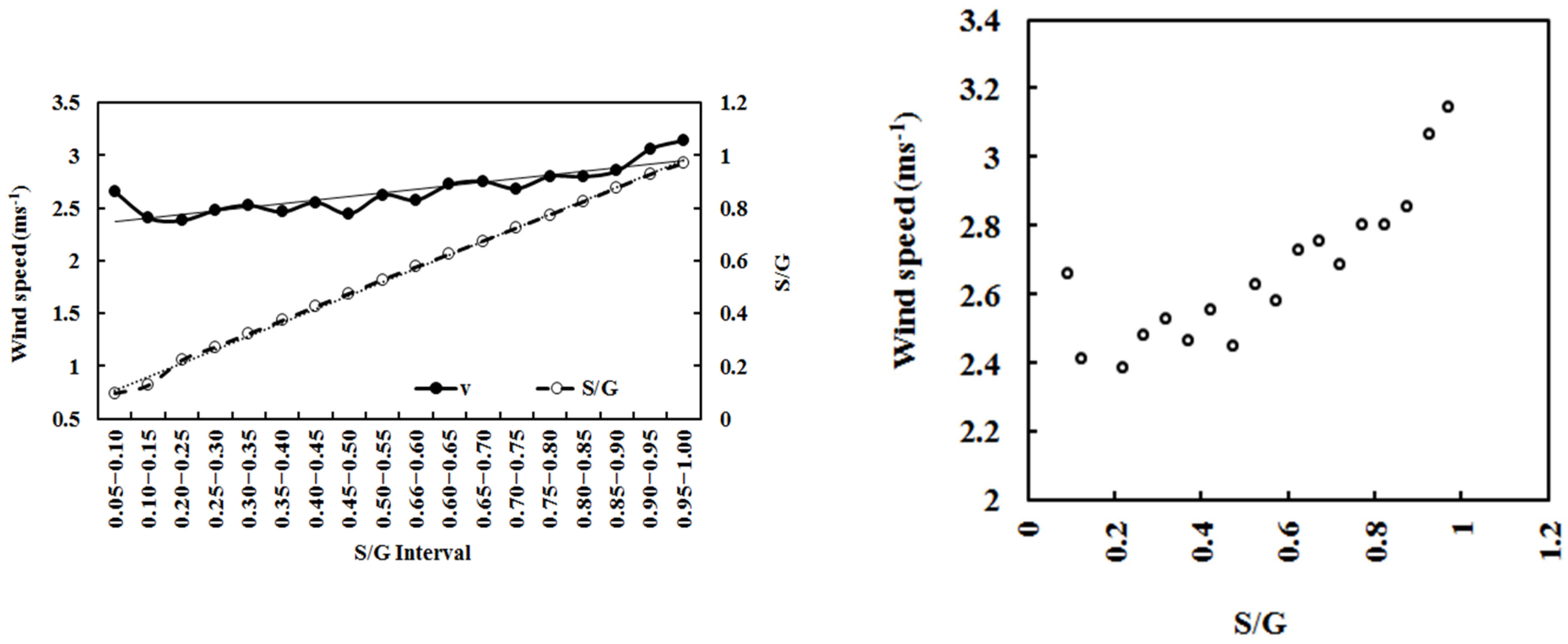 Climate 12 00035 g007
